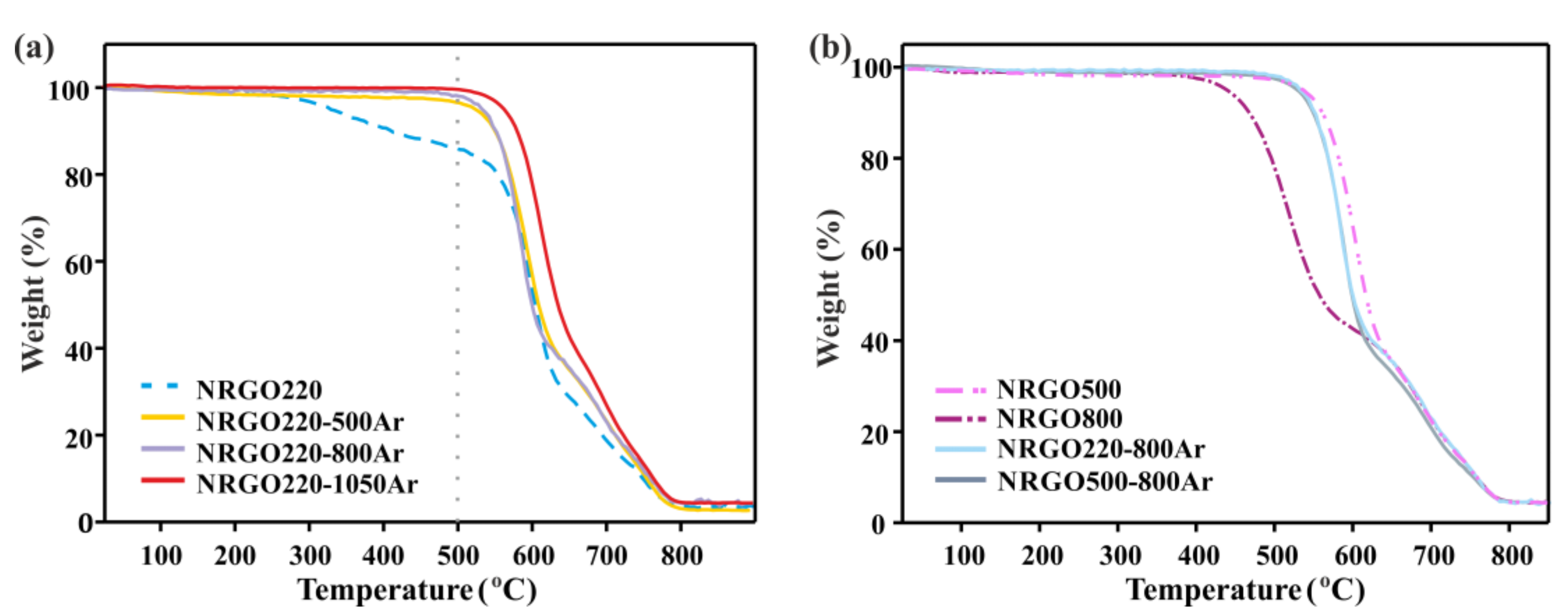 Nanomaterials 10 01451 g006