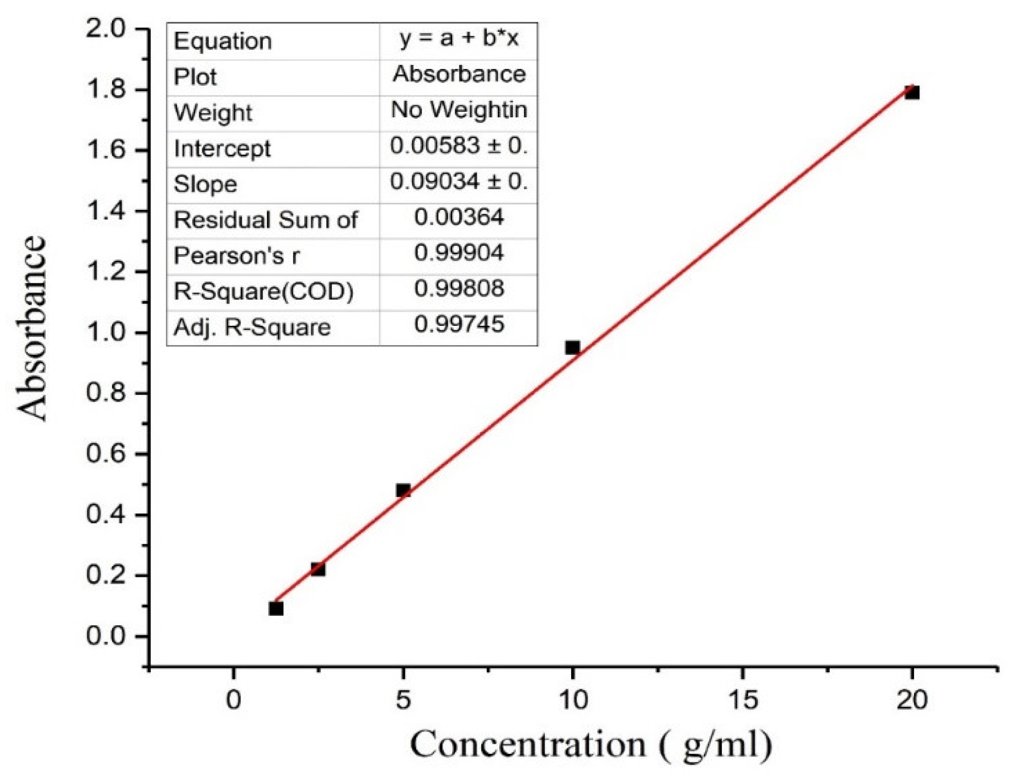 Nanomaterials 10 01452 g002
