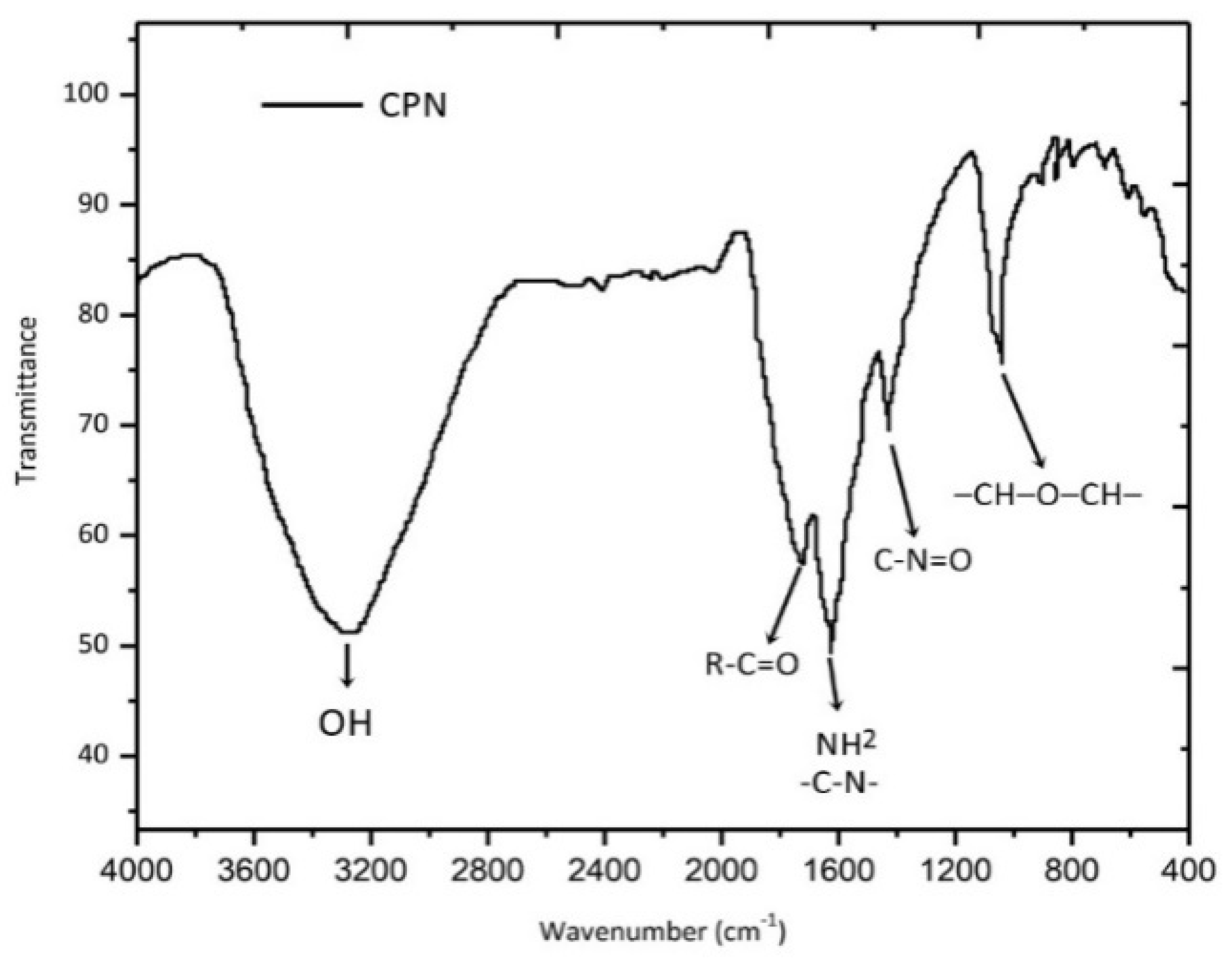 Nanomaterials 10 01452 g004