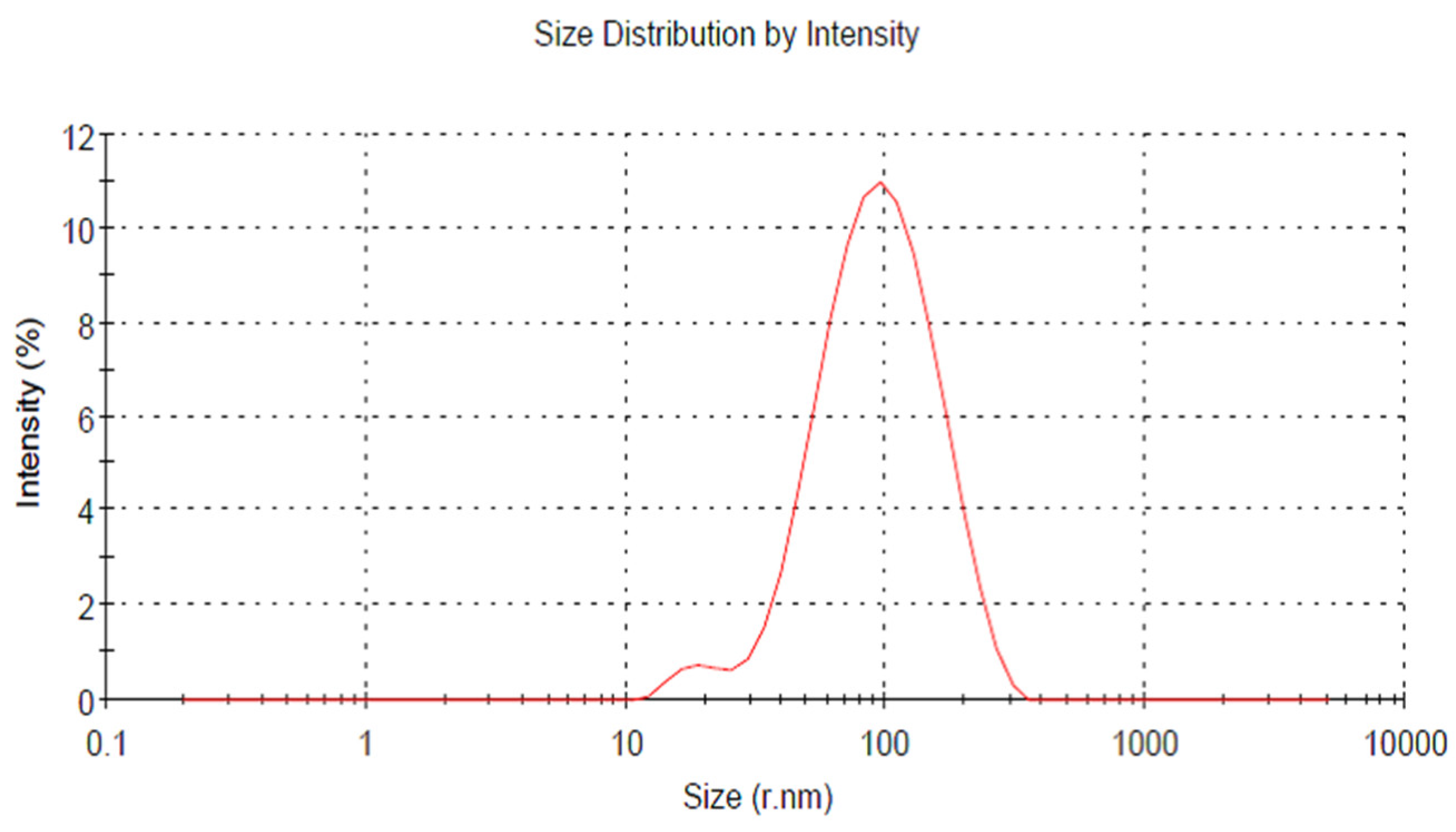 Nanomaterials 10 01452 g005