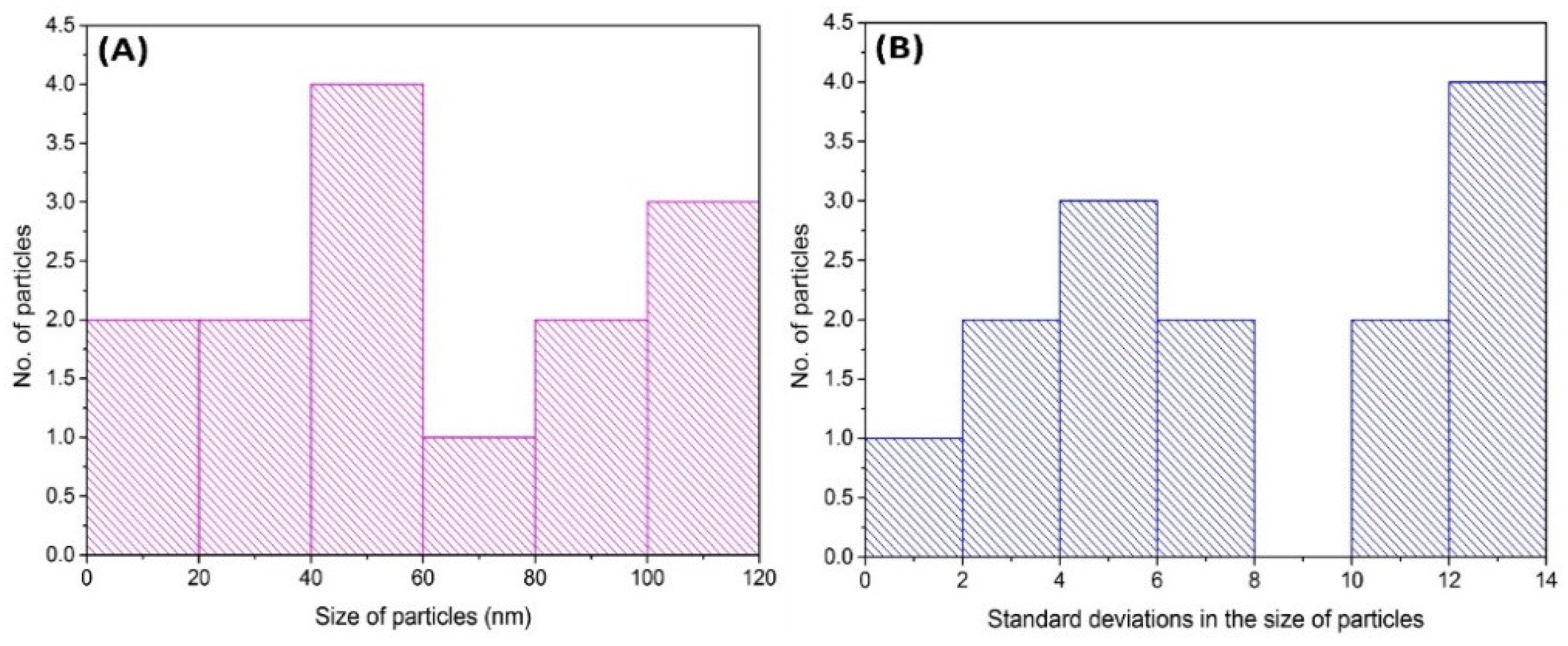 Nanomaterials 10 01452 g007