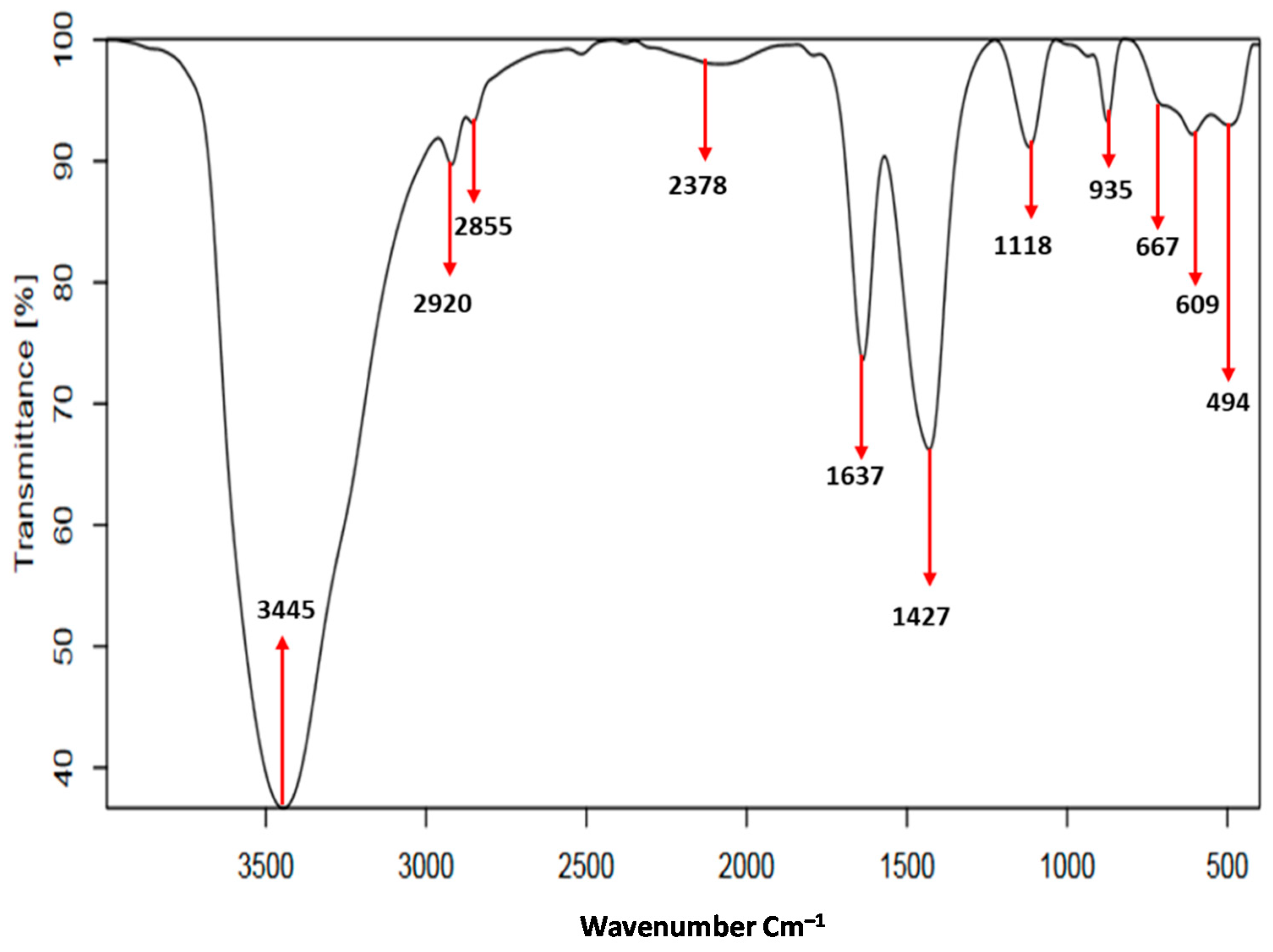 Nanomaterials 10 01454 g003