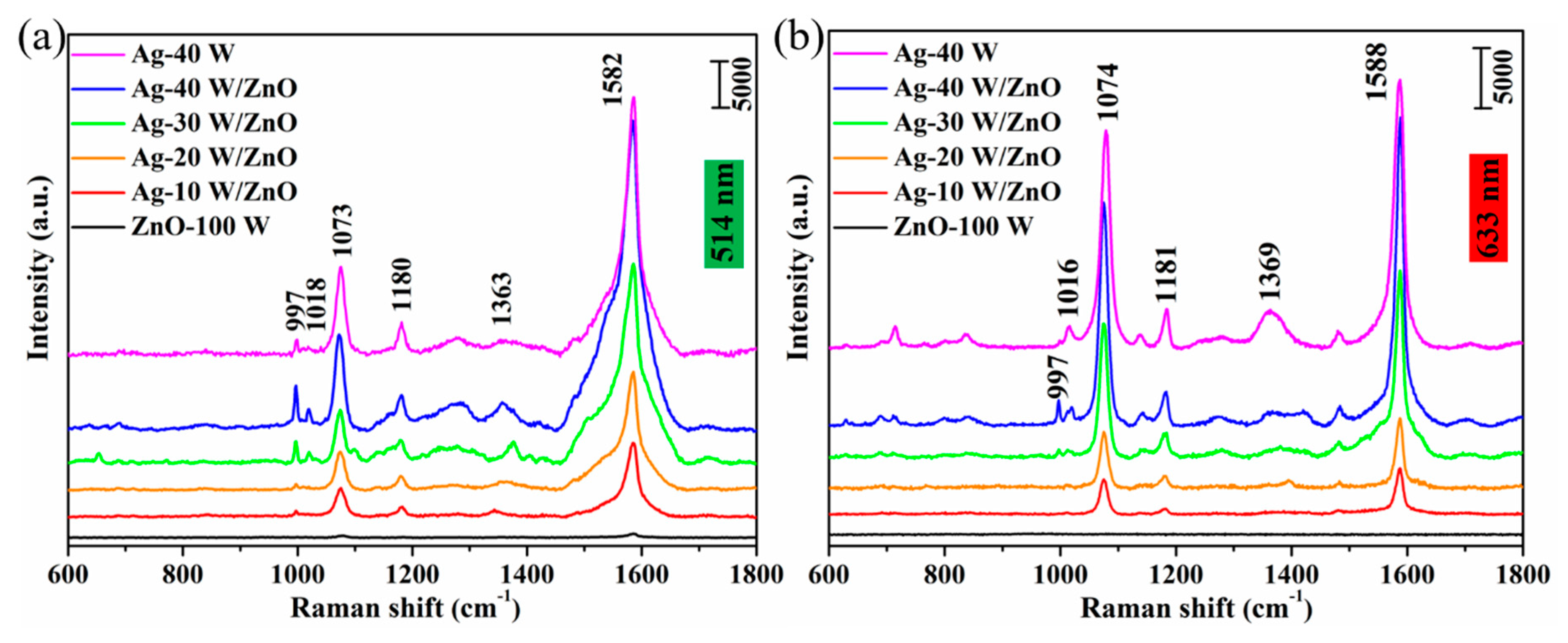 Nanomaterials 10 01455 g003