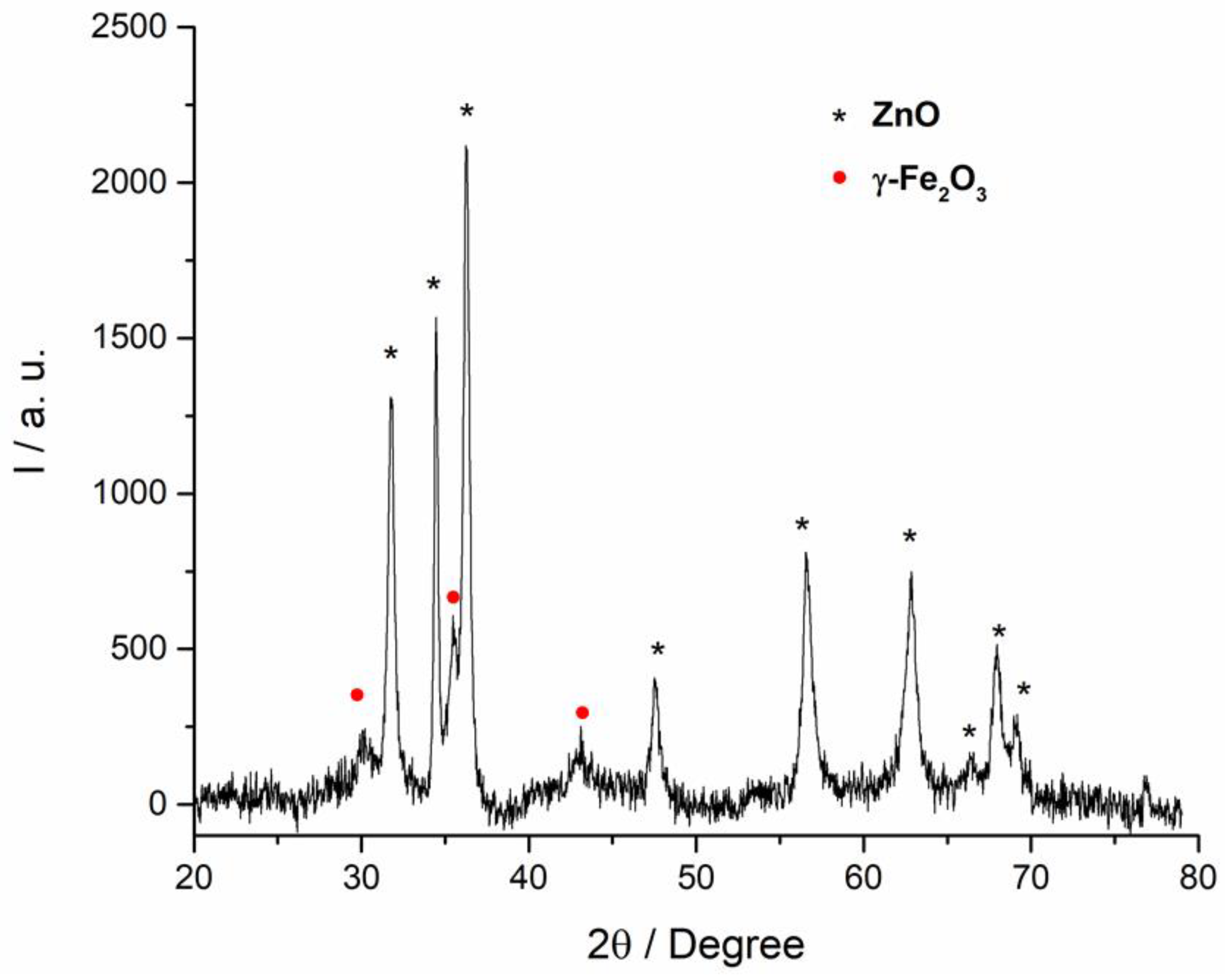 Nanomaterials 10 01458 g001 Nanomaterials 10 01458 g001