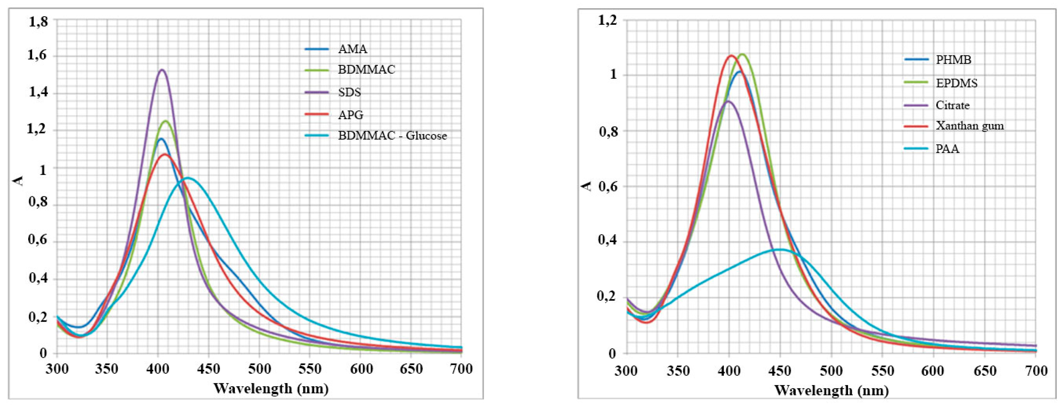 Nanomaterials 10 01459 g001