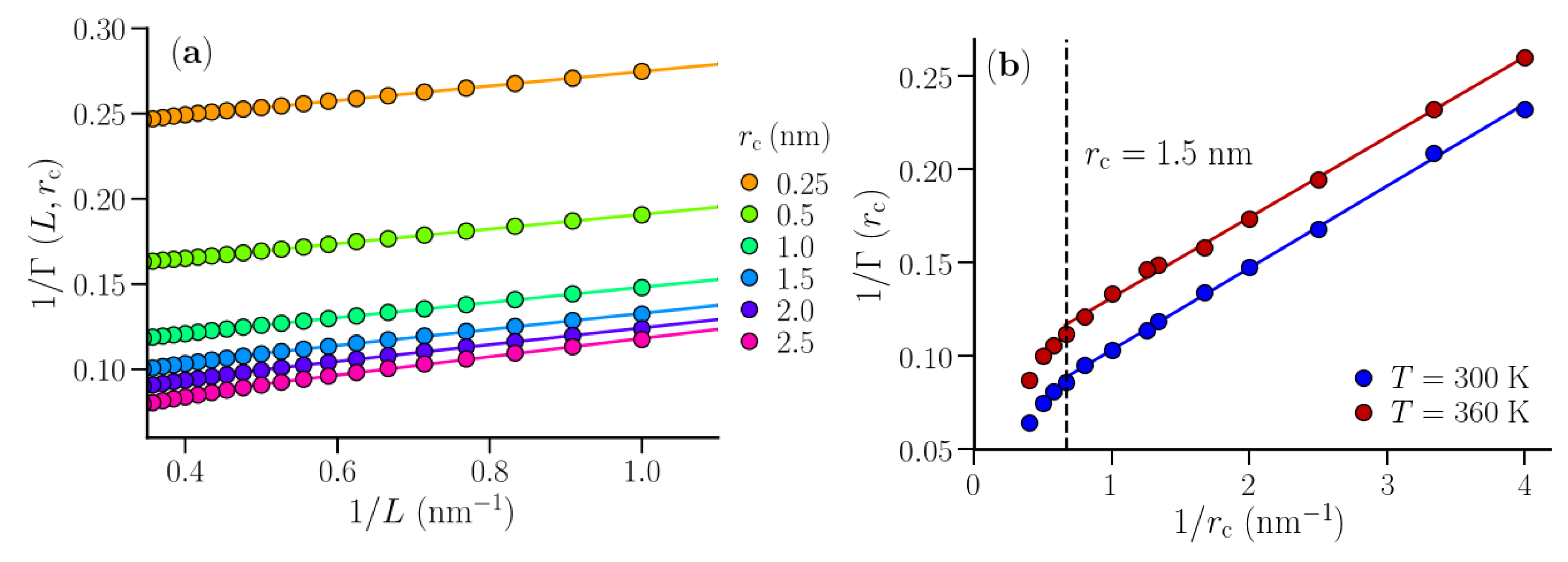 Nanomaterials 10 01460 g003 Nanomaterials 10 01460 g003