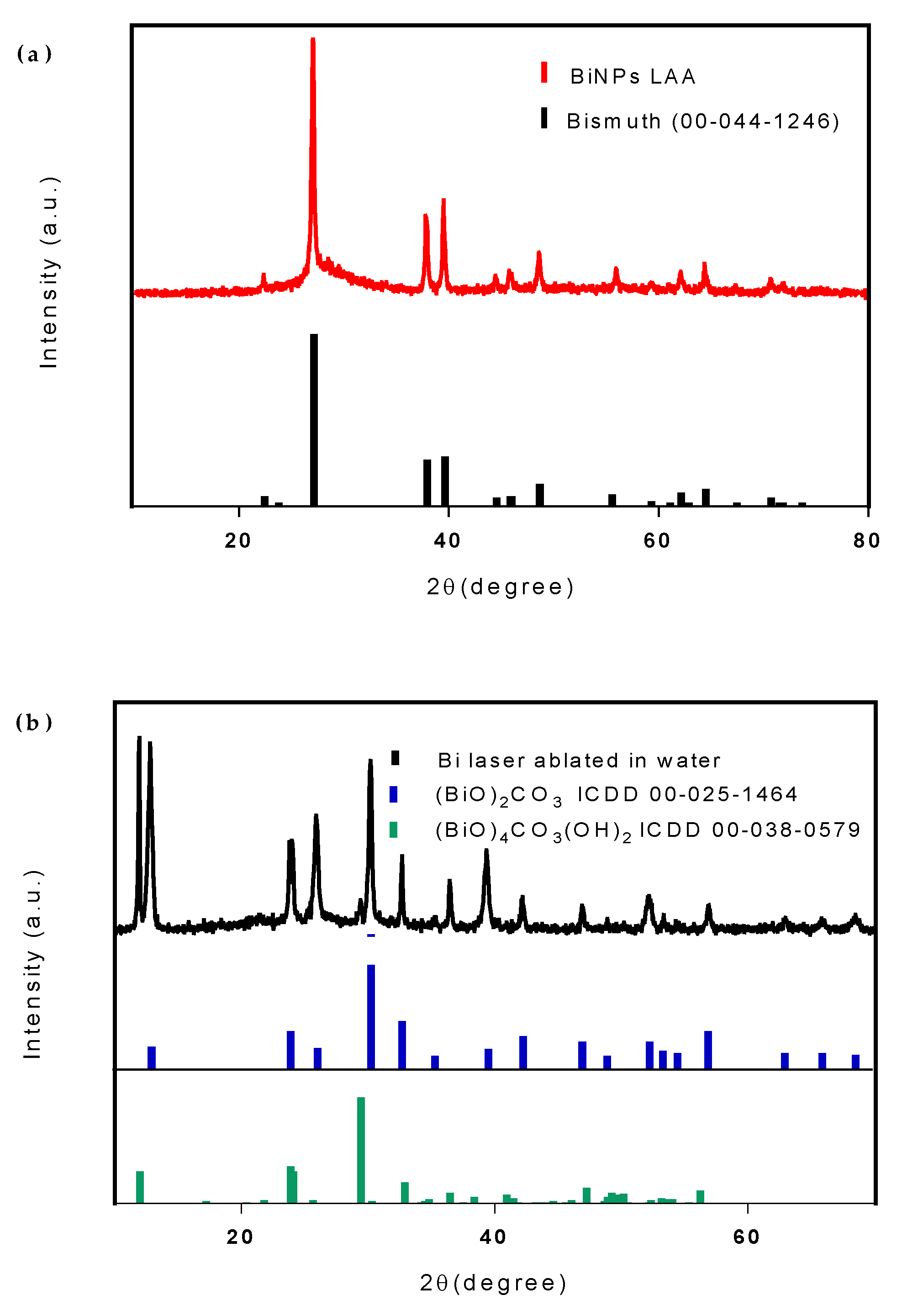 Nanomaterials 10 01463 g005