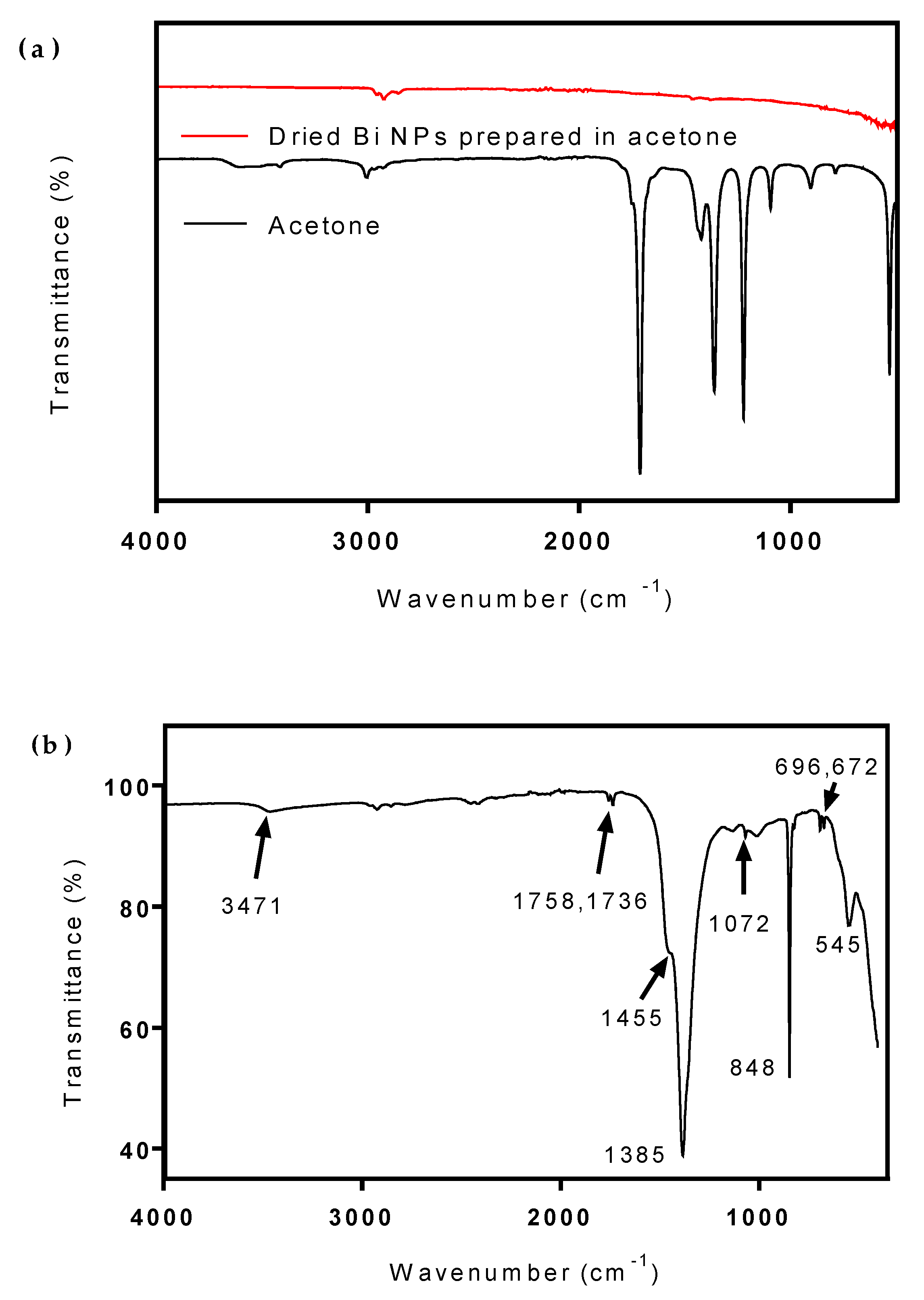 Nanomaterials 10 01463 g006