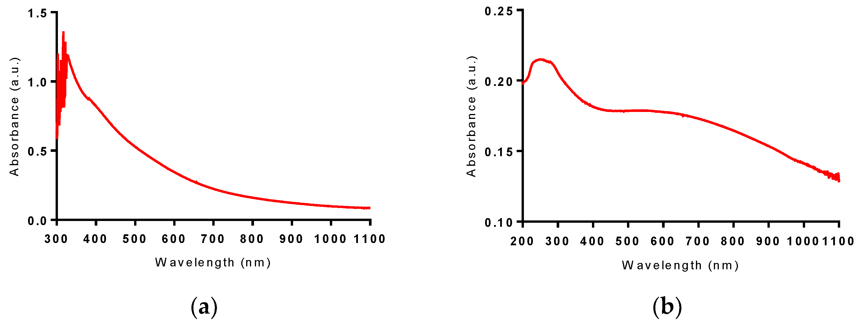 Nanomaterials 10 01463 g008