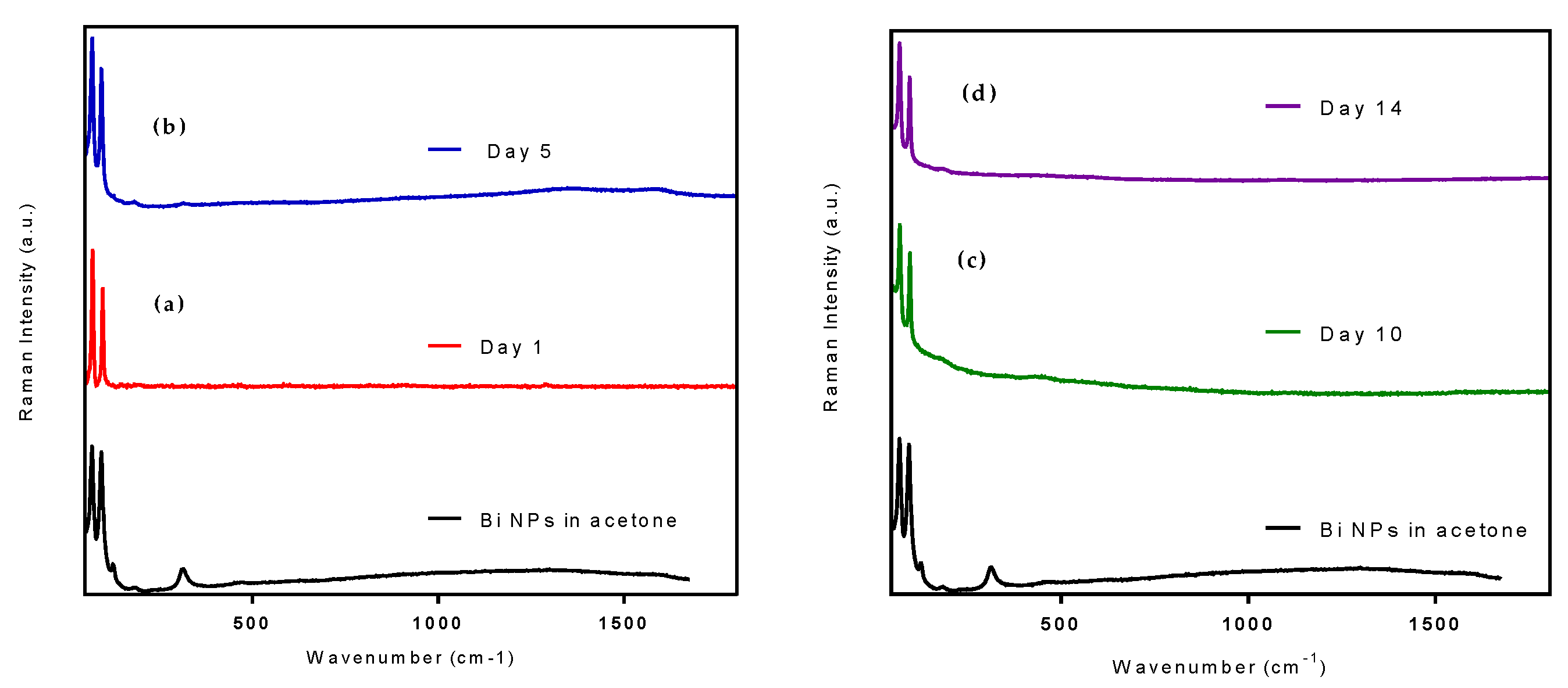Nanomaterials 10 01463 g011