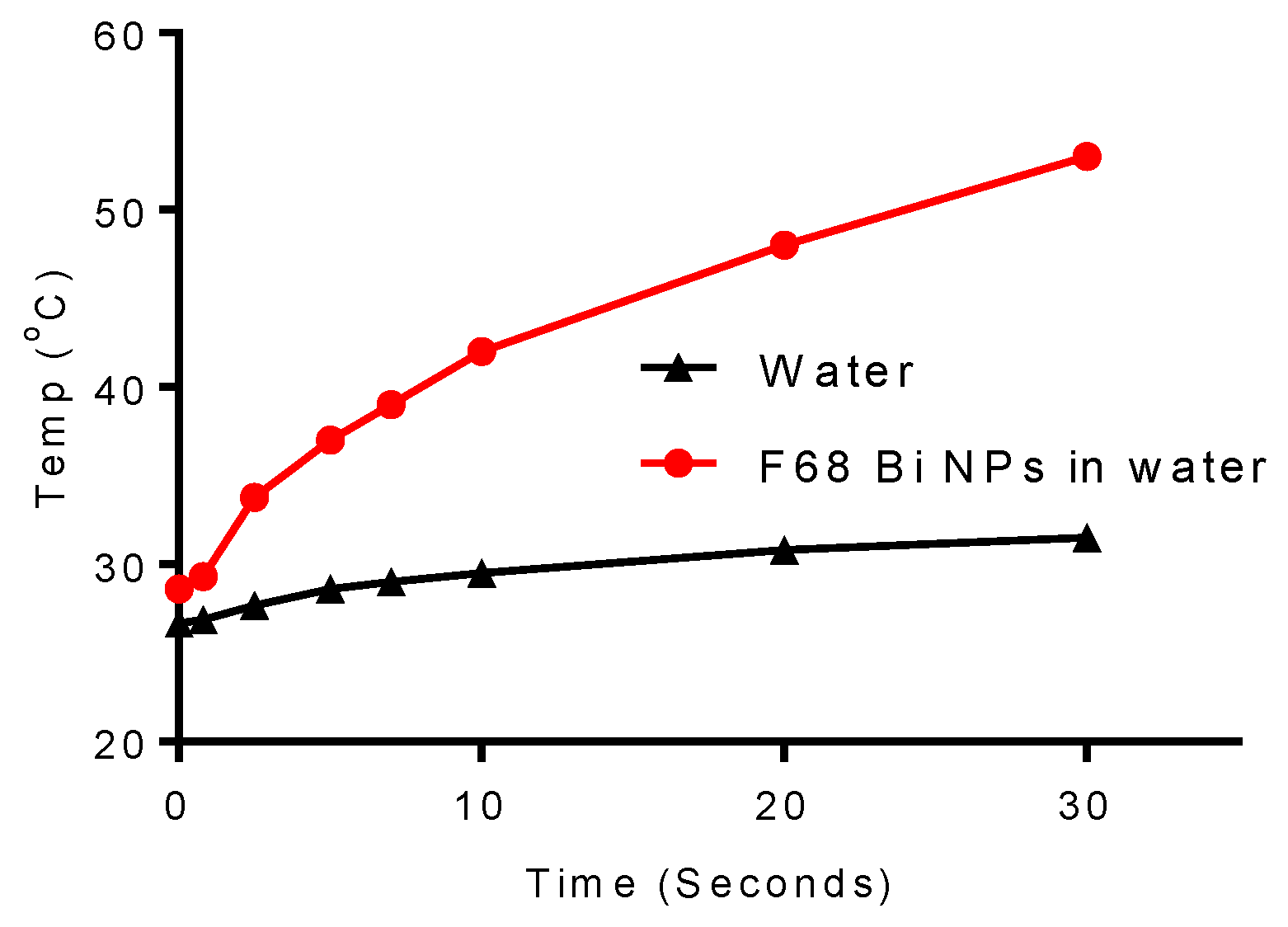 Nanomaterials 10 01463 g012