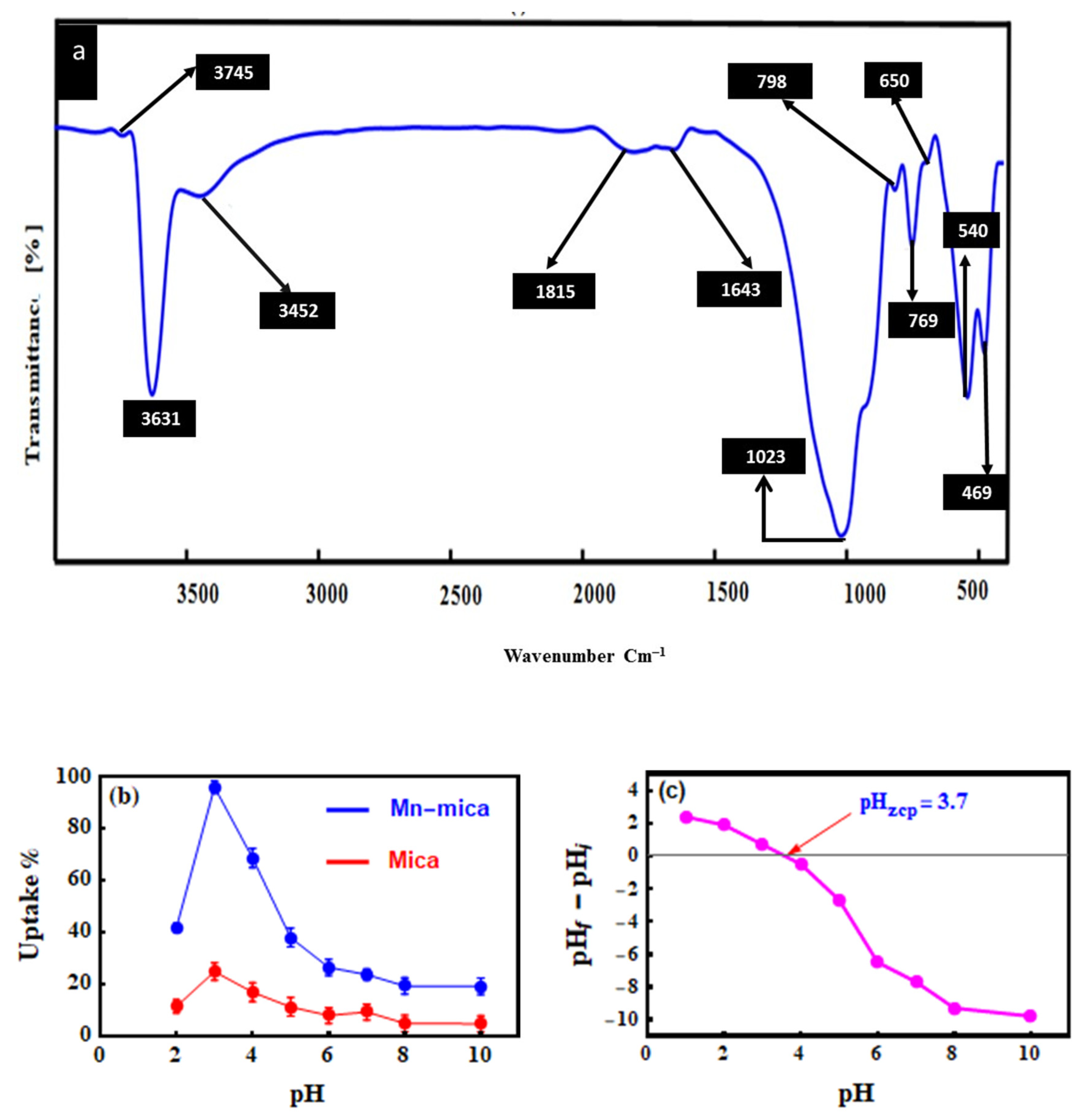 Nanomaterials 10 01464 g002 Nanomaterials 10 01464 g002