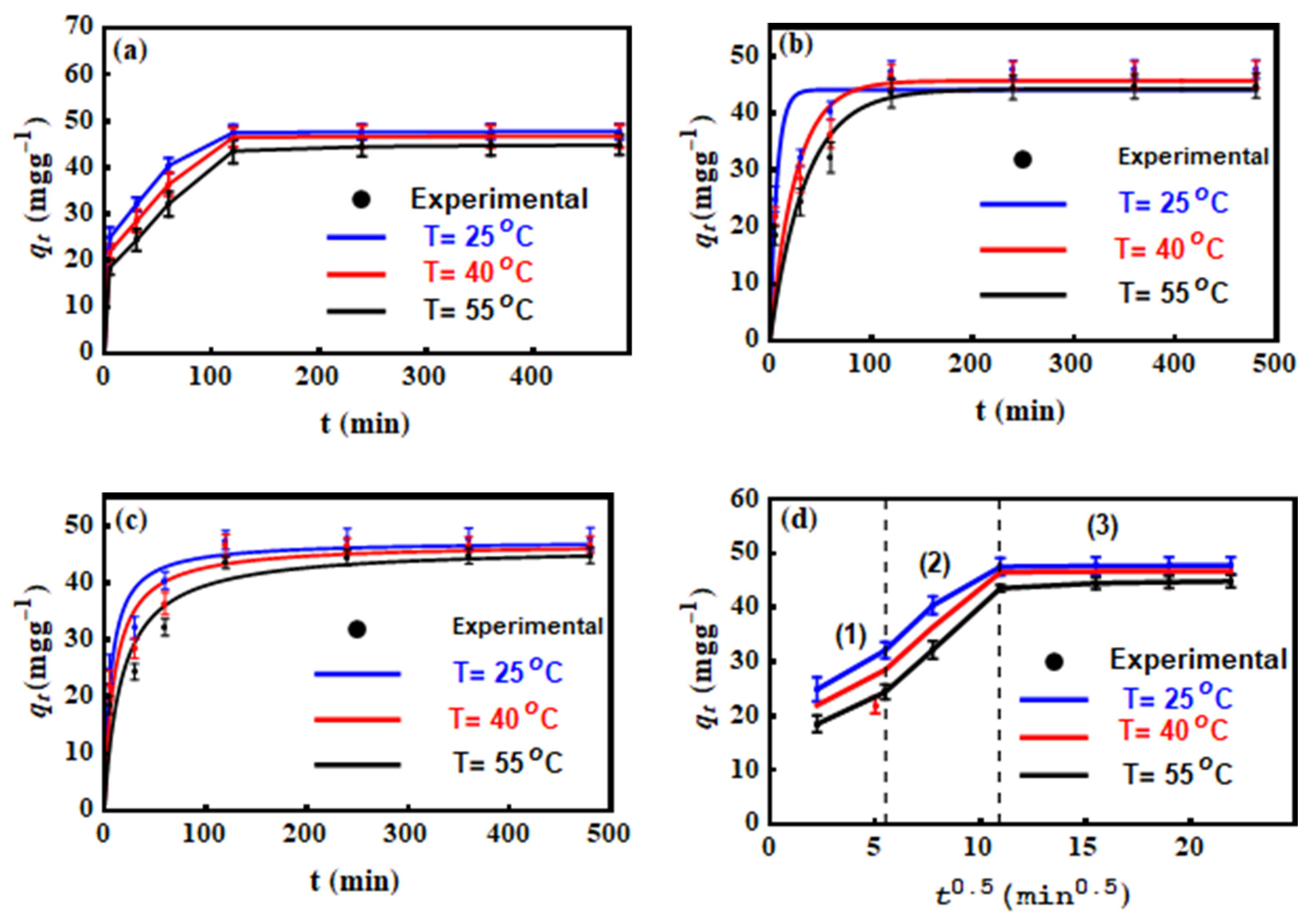 Nanomaterials 10 01464 g003 Nanomaterials 10 01464 g003