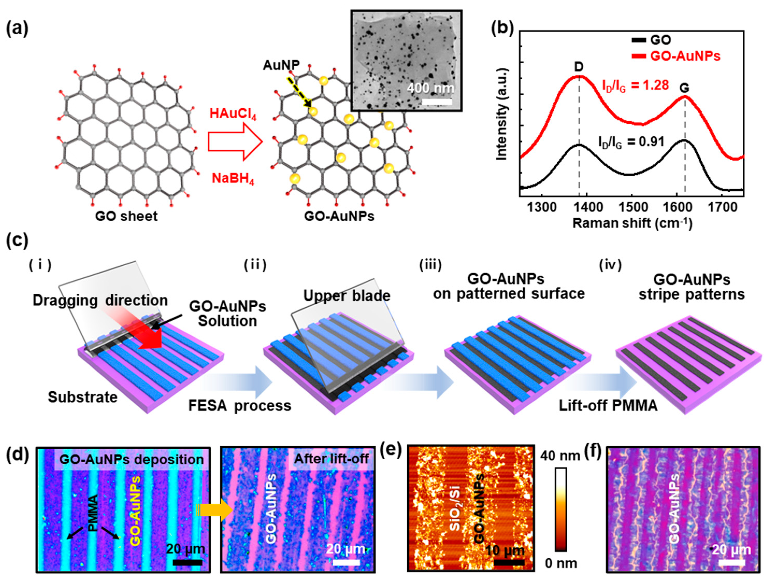 Nanomaterials 10 01468 g003 Nanomaterials 10 01468 g003