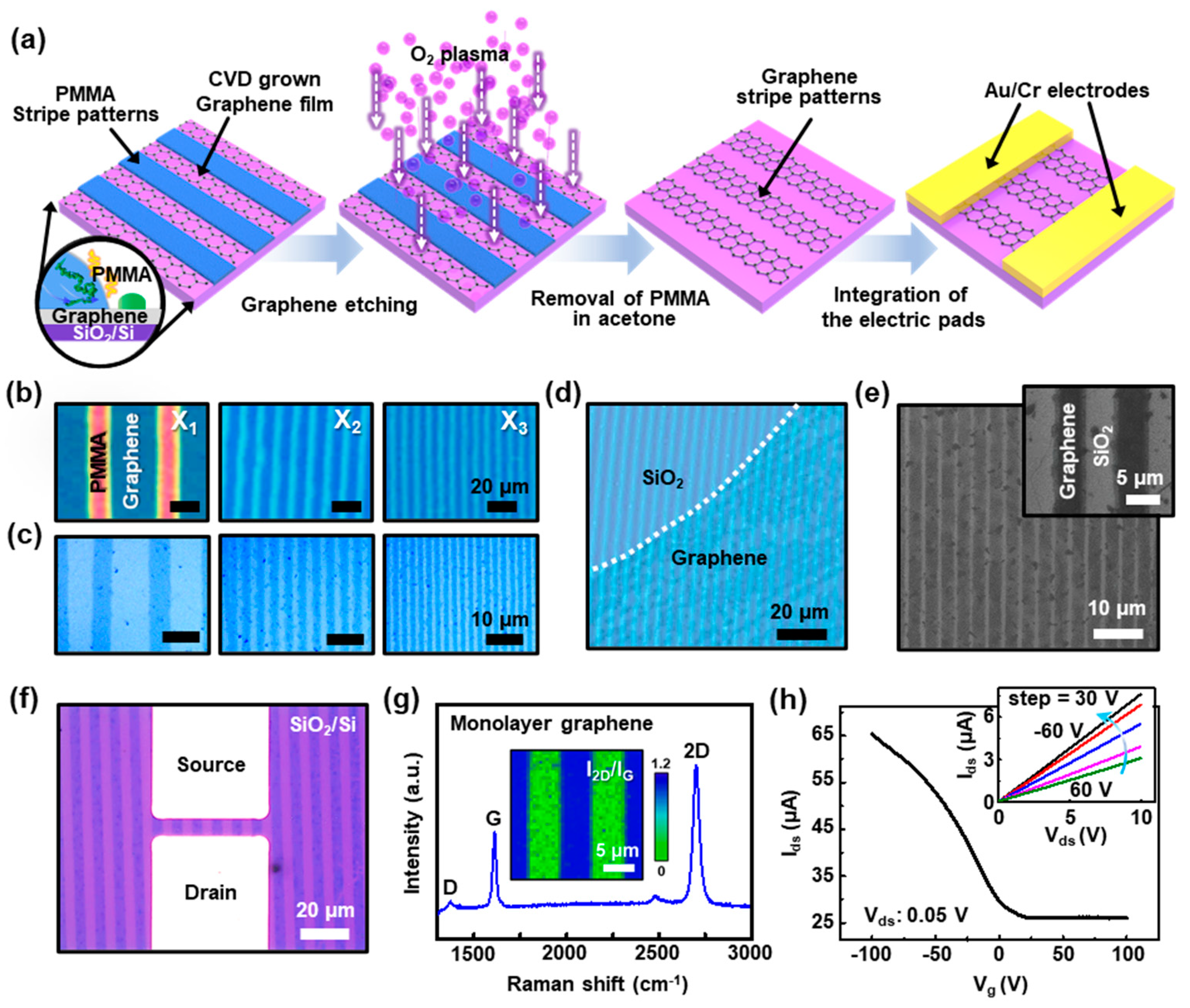Nanomaterials 10 01468 g005 Nanomaterials 10 01468 g005