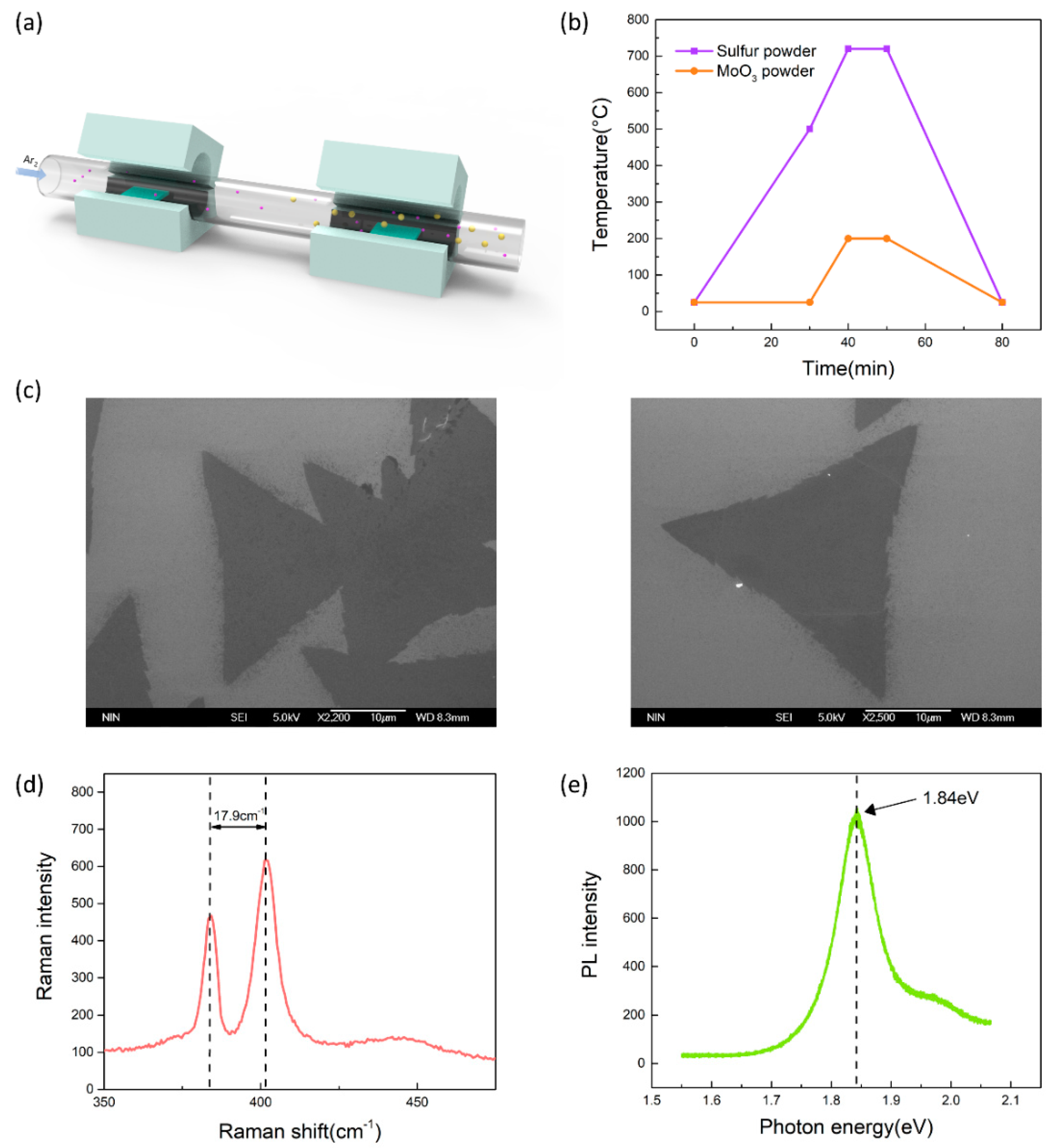Nanomaterials 10 01471 g001 Nanomaterials 10 01471 g001