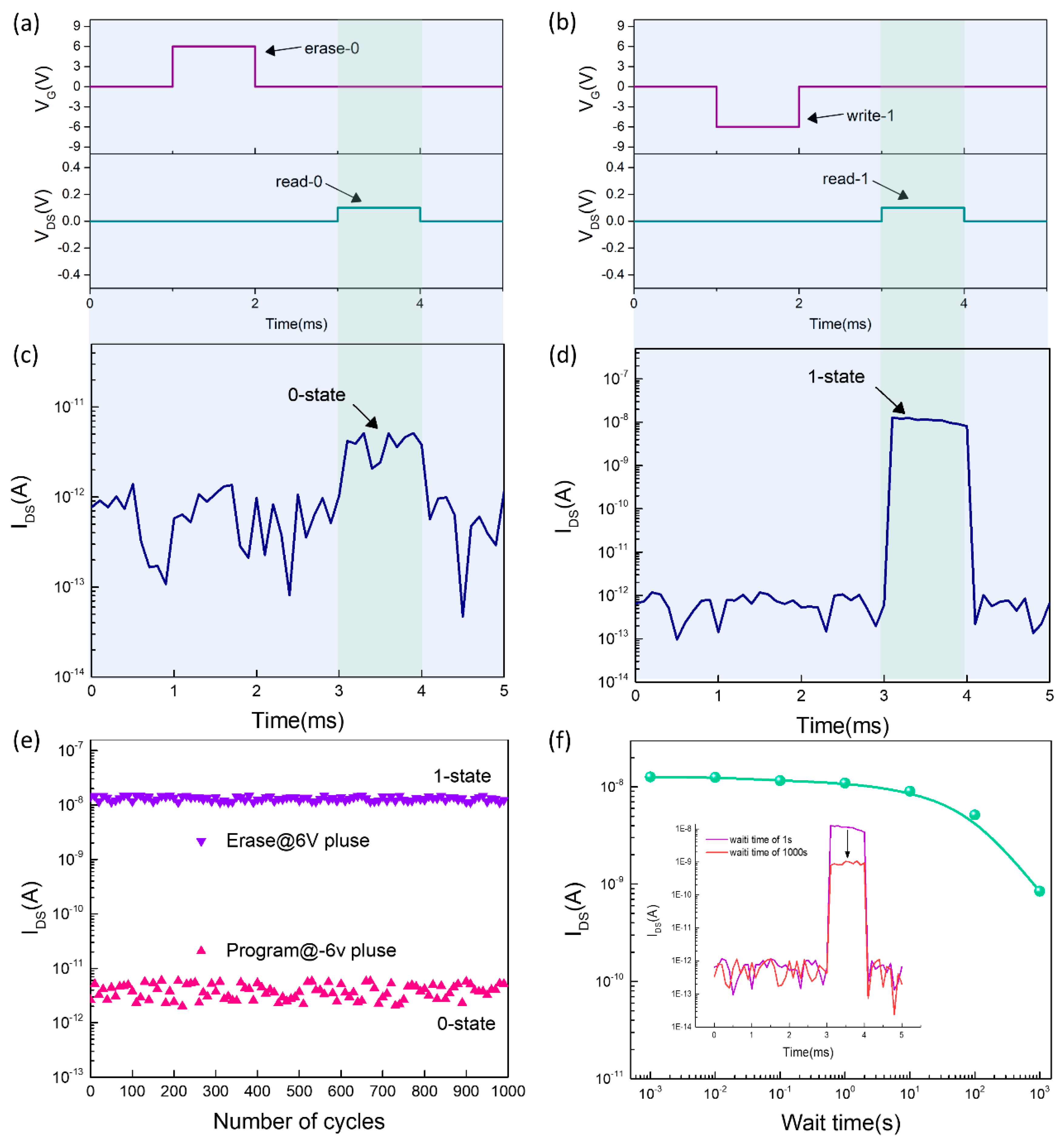 Nanomaterials 10 01471 g003 Nanomaterials 10 01471 g003
