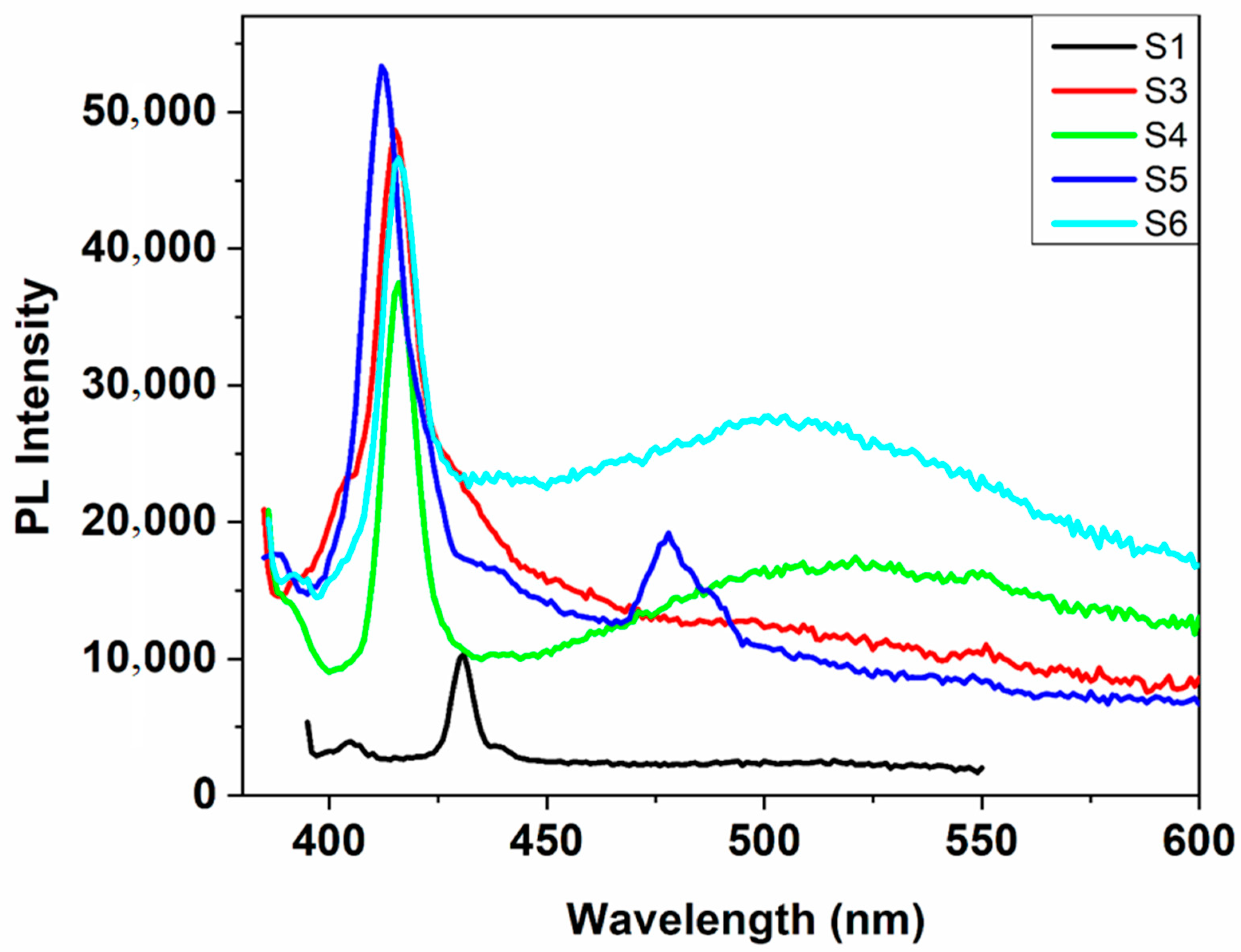Nanomaterials 10 01476 g007 Nanomaterials 10 01476 g007