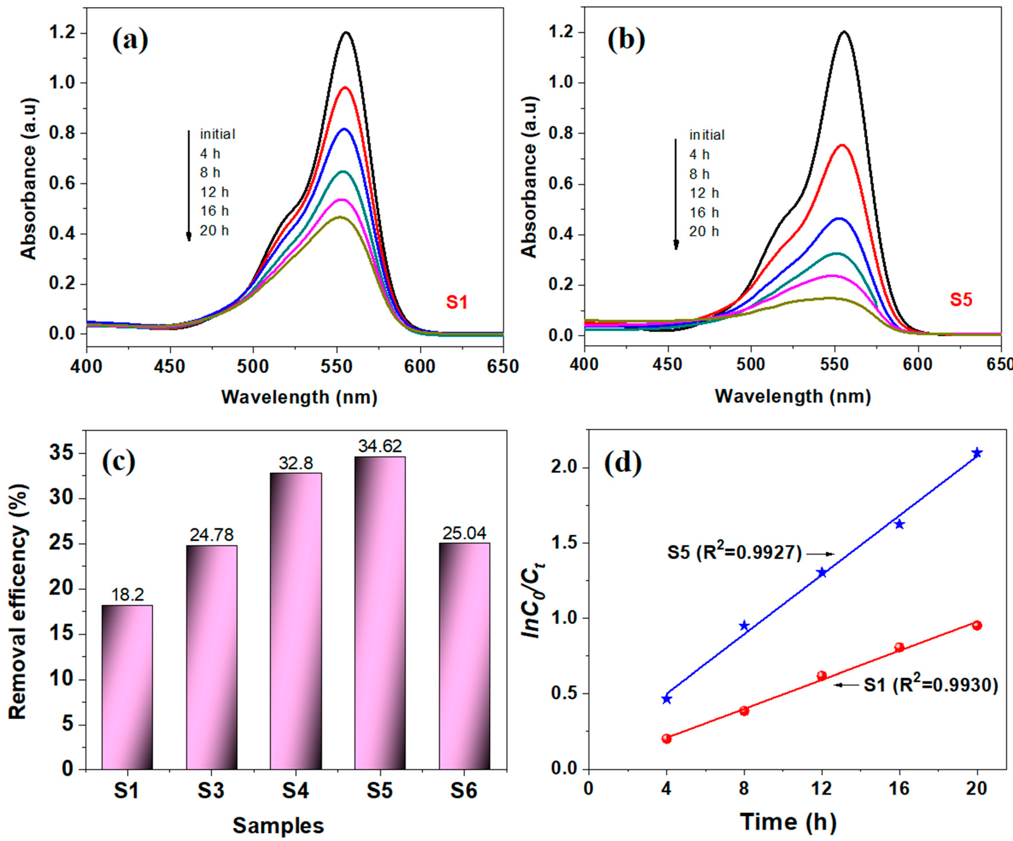 Nanomaterials 10 01476 g011 Nanomaterials 10 01476 g011
