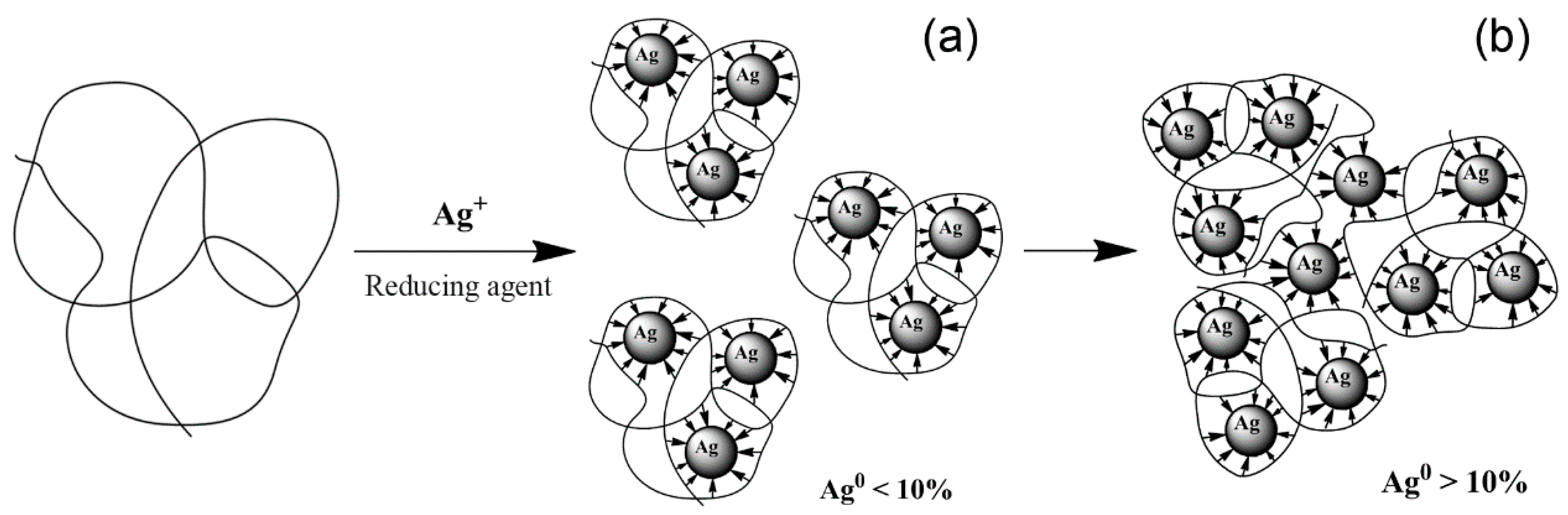 Nanomaterials 10 01477 g003 Nanomaterials 10 01477 g003
