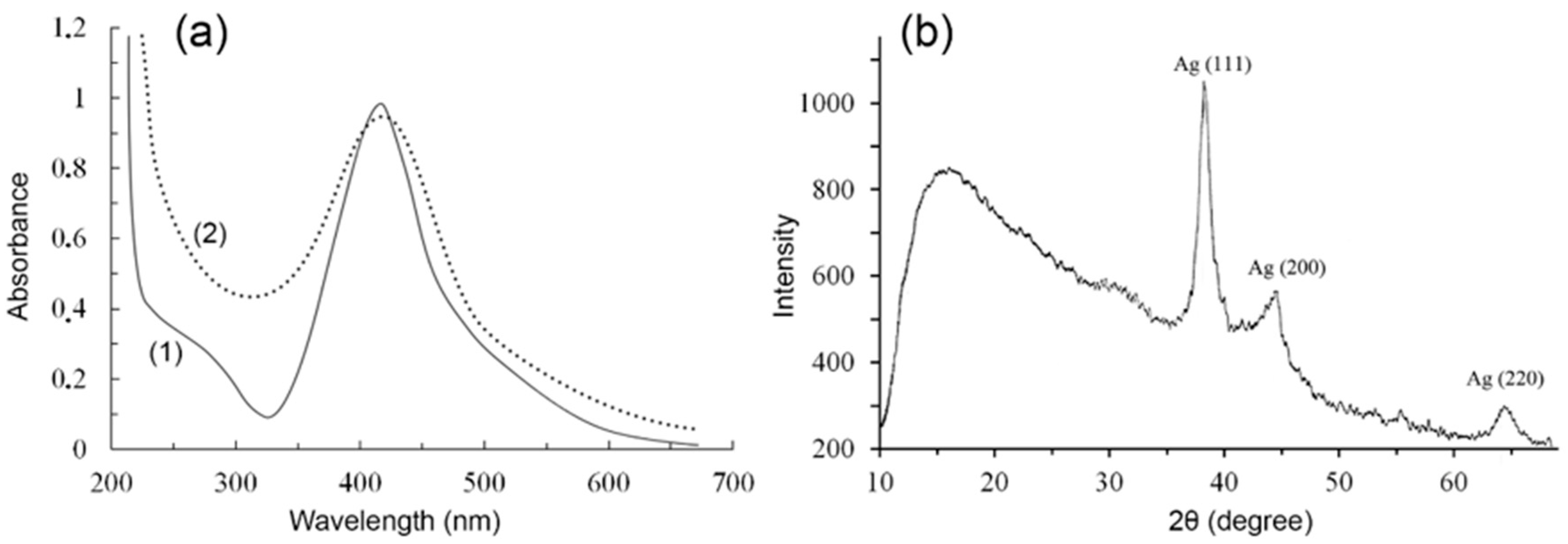 Nanomaterials 10 01477 g004 Nanomaterials 10 01477 g004