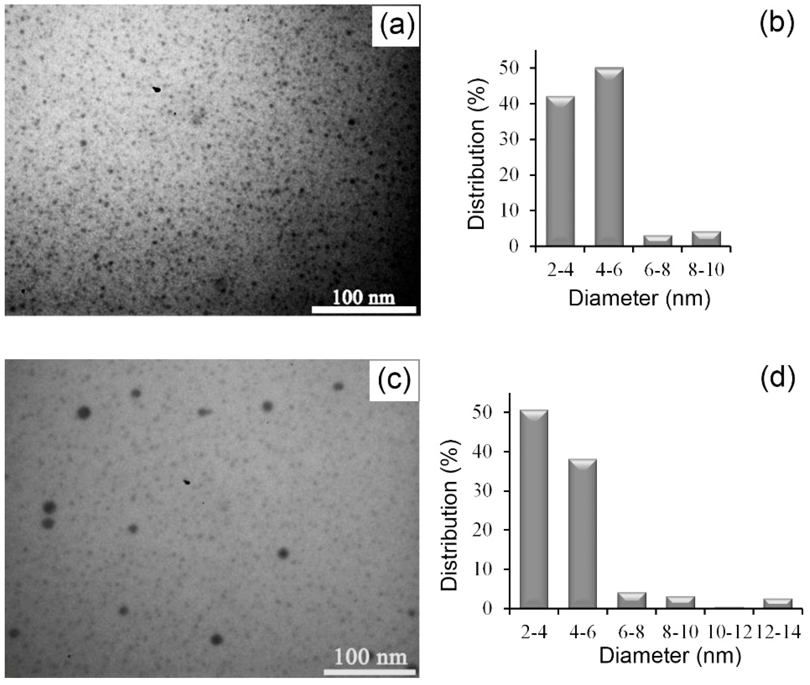 Nanomaterials 10 01477 g005 Nanomaterials 10 01477 g005