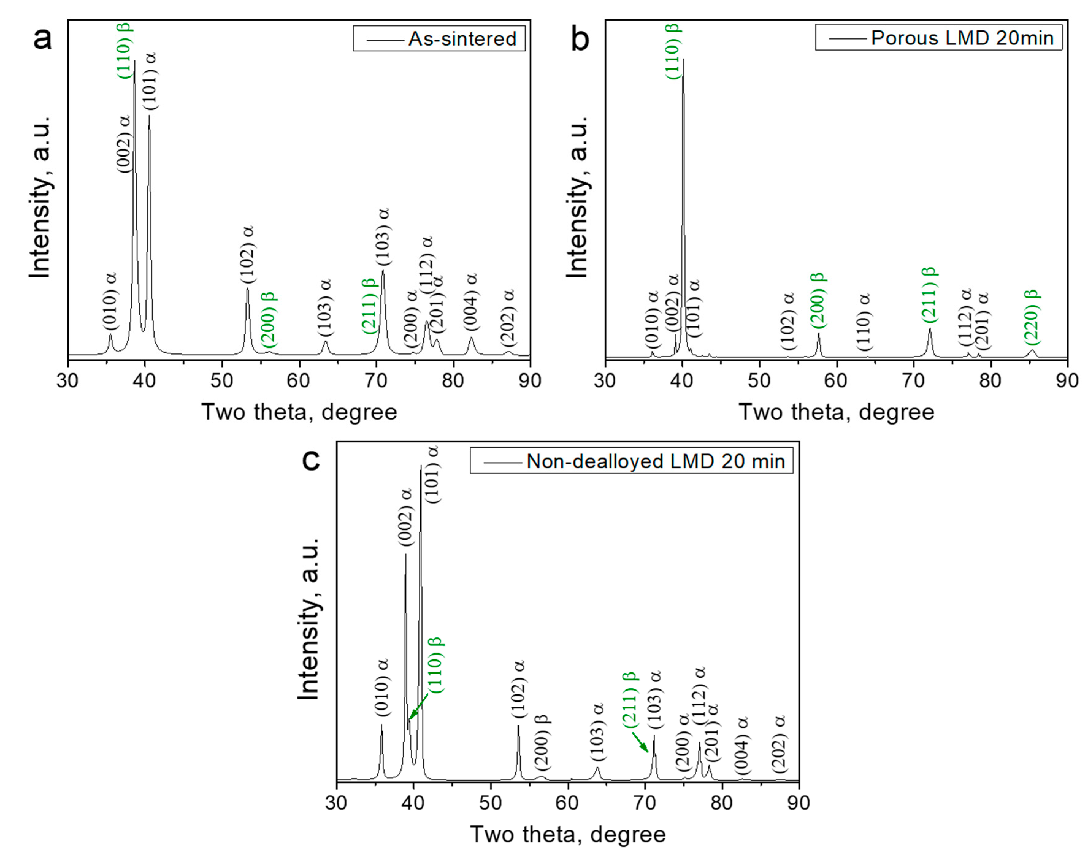 Nanomaterials 10 01479 g001 Nanomaterials 10 01479 g001
