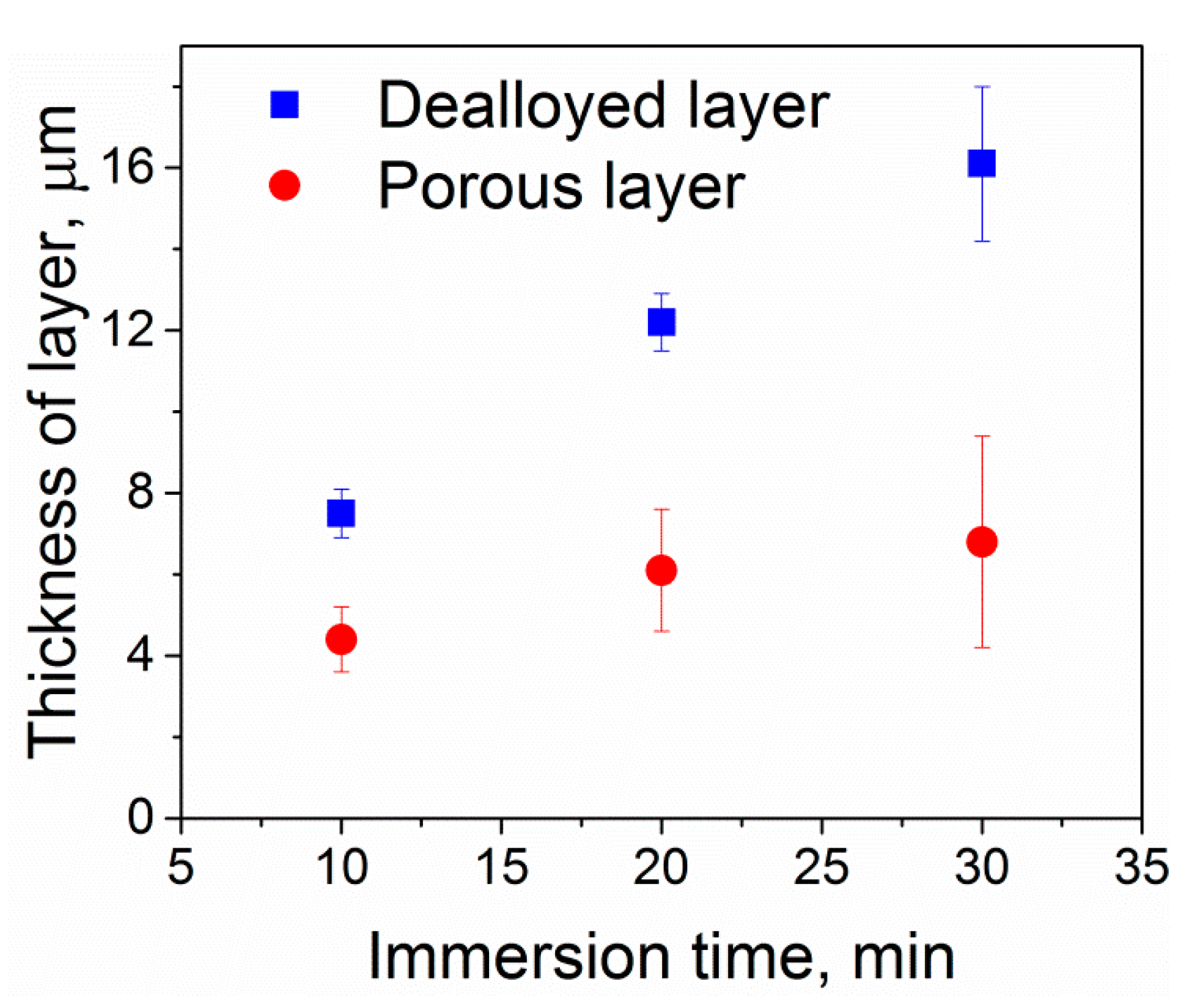 Nanomaterials 10 01479 g005 Nanomaterials 10 01479 g005