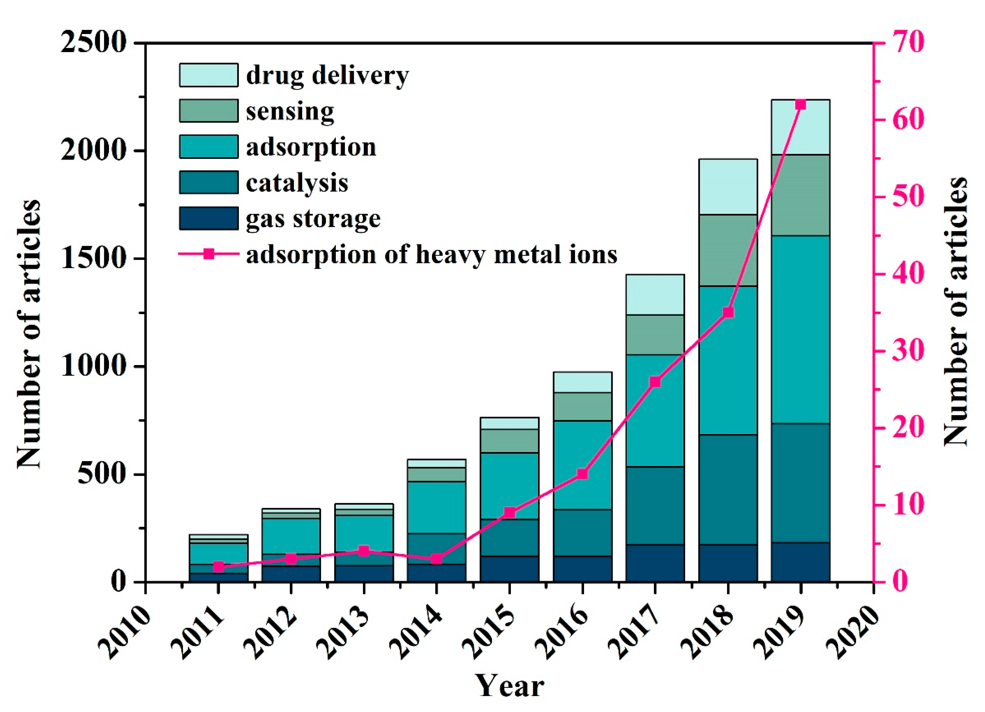 Nanomaterials 10 01481 g001