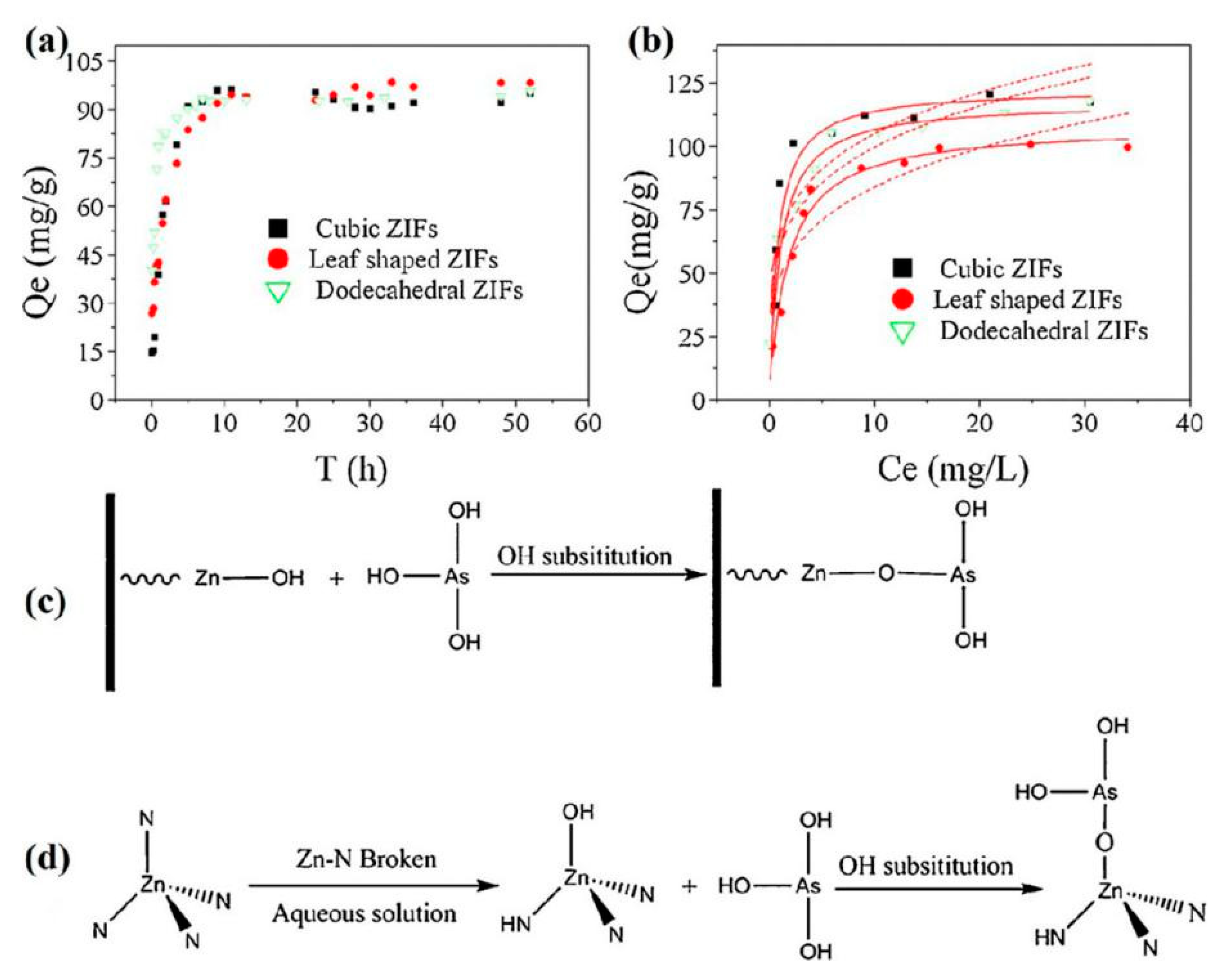Nanomaterials 10 01481 g002