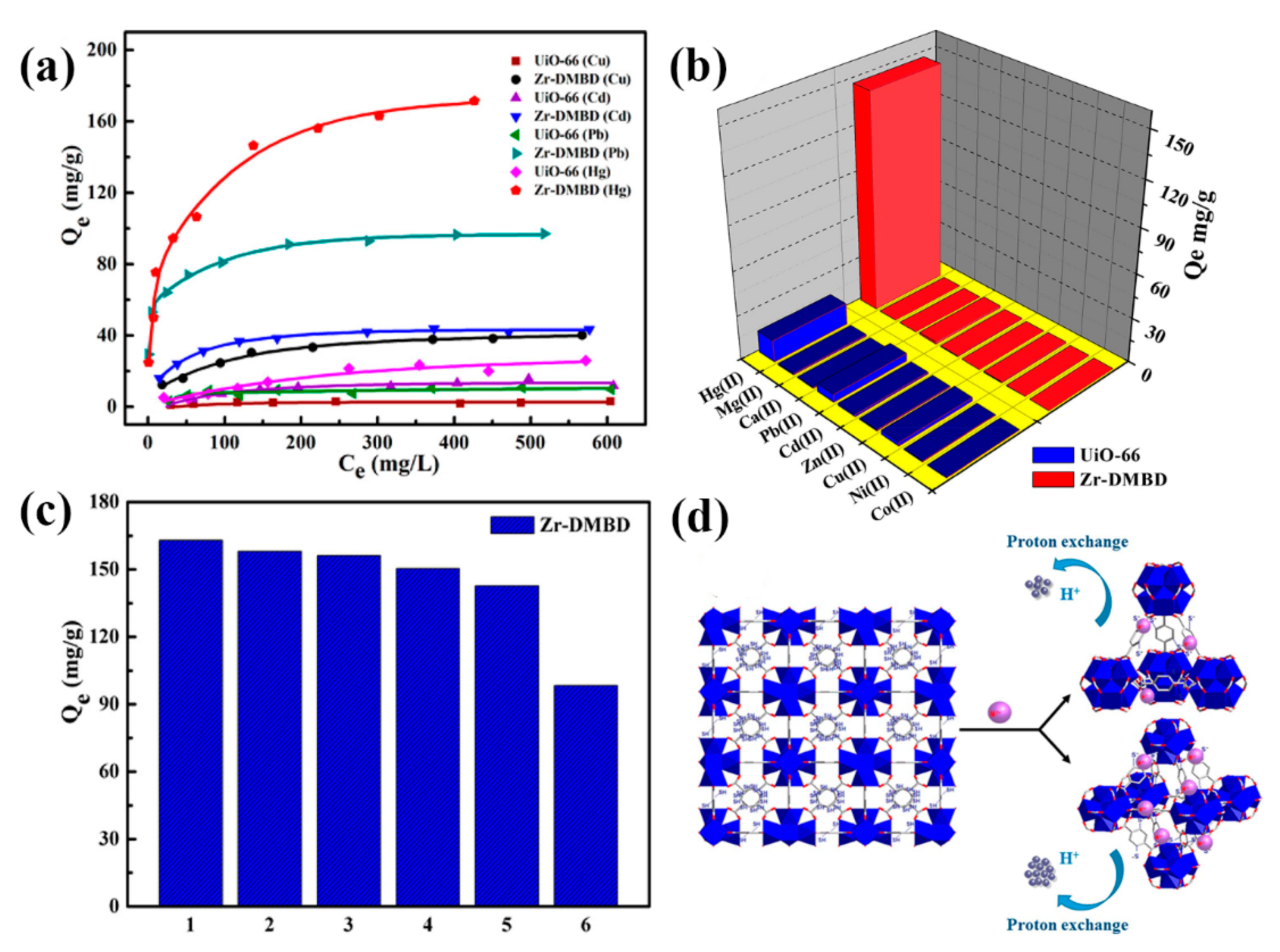 Nanomaterials 10 01481 g003