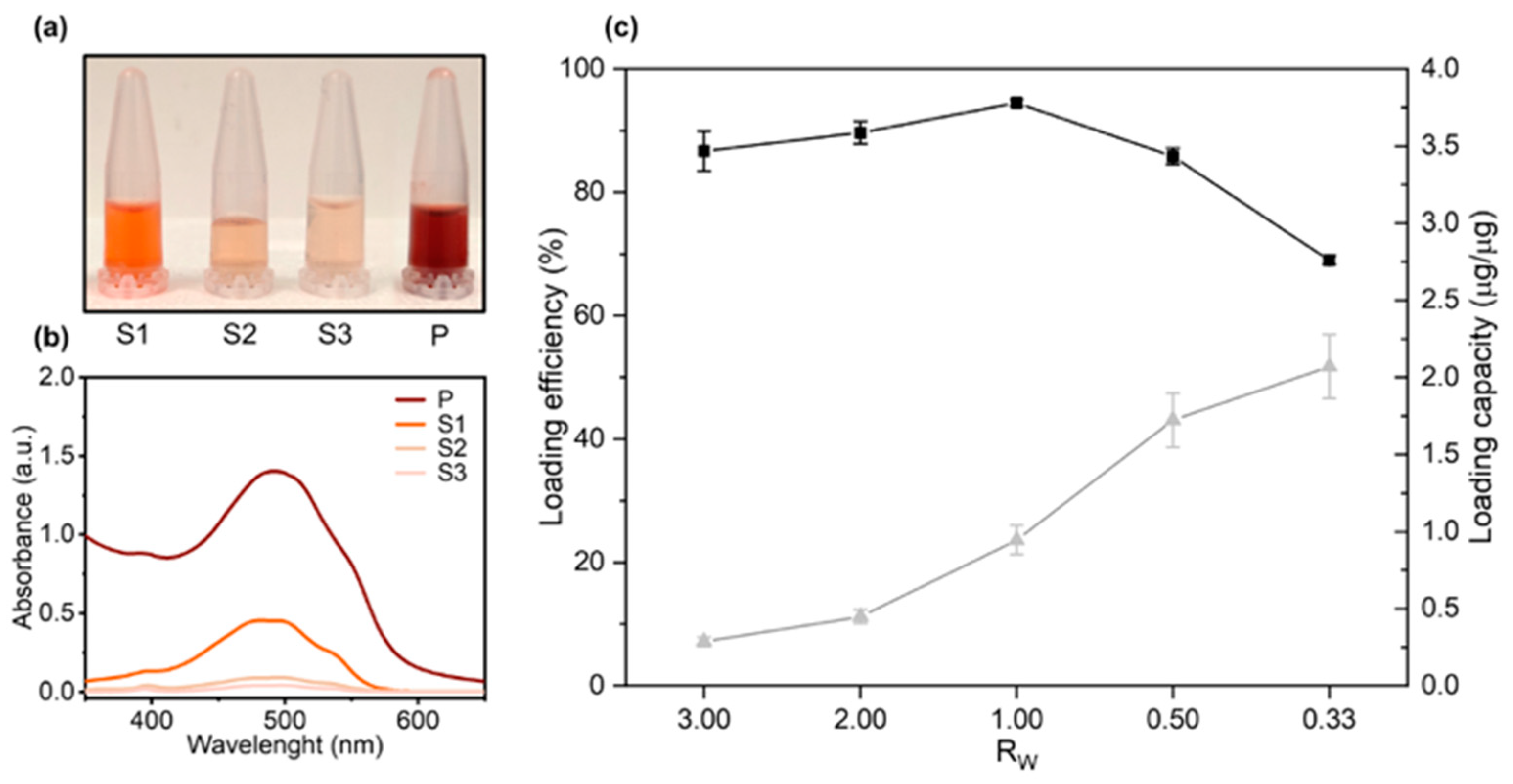 Nanomaterials 10 01482 g001 Nanomaterials 10 01482 g001