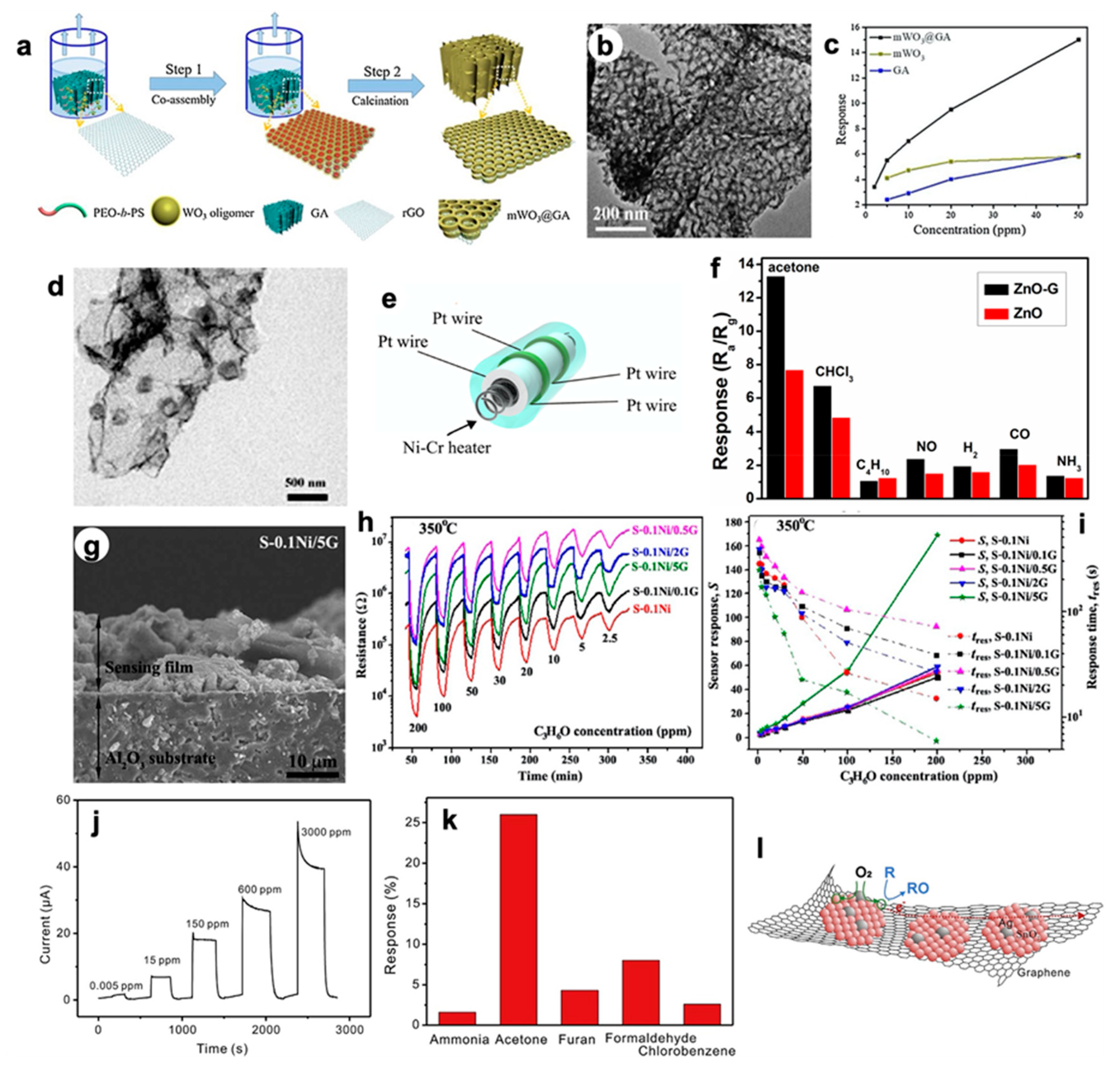 Nanomaterials 10 01485 g001 Nanomaterials 10 01485 g001