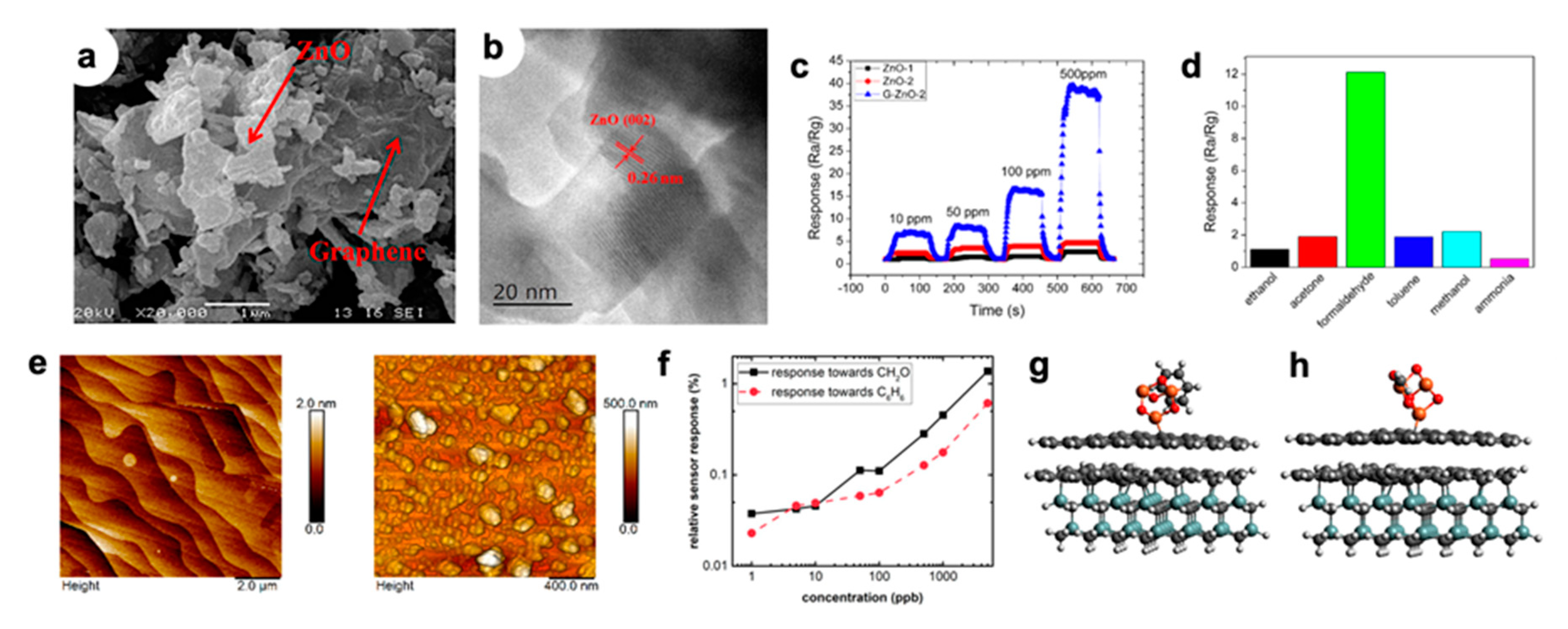 Nanomaterials 10 01485 g002 Nanomaterials 10 01485 g002