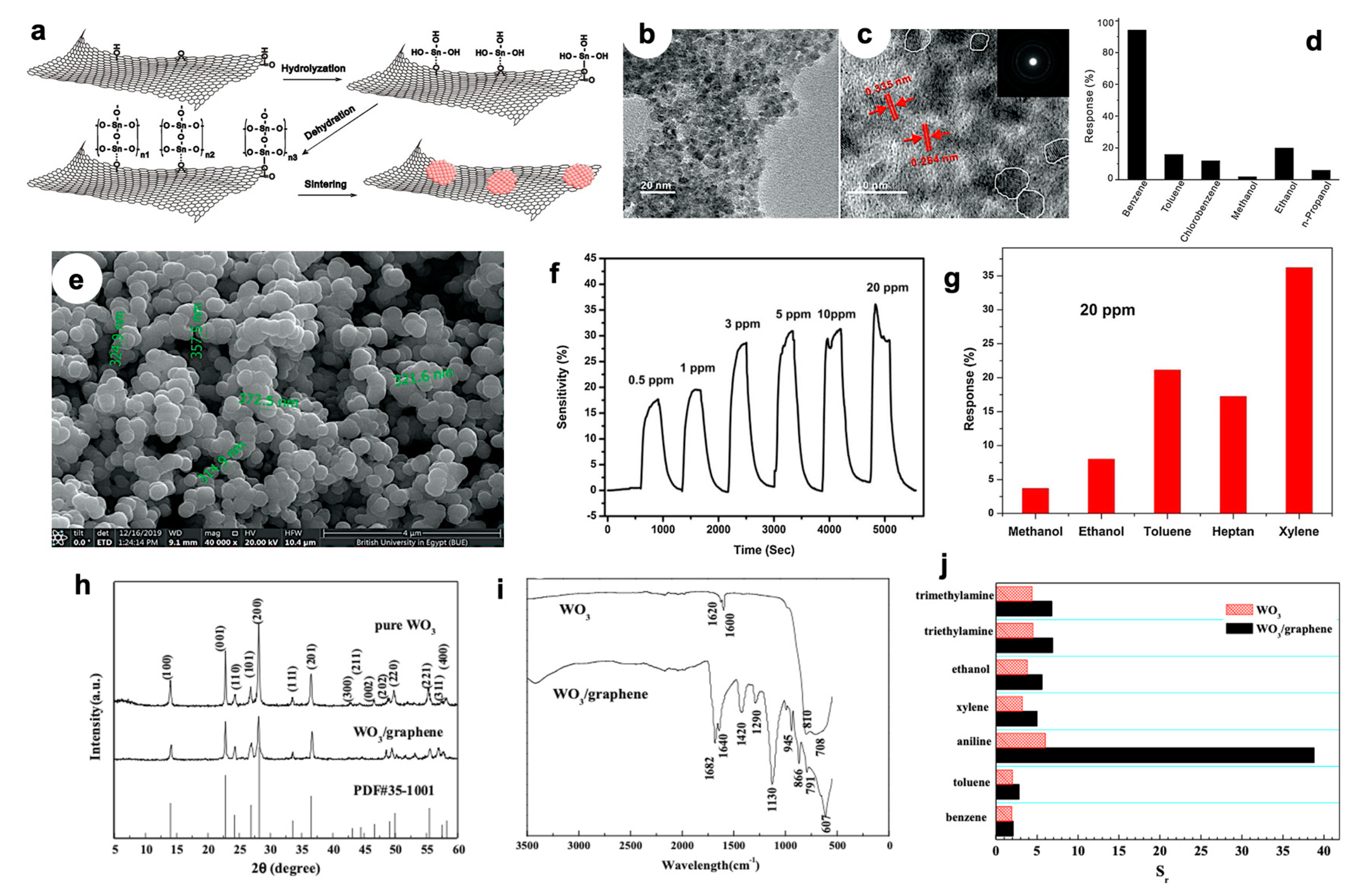 Nanomaterials 10 01485 g003 Nanomaterials 10 01485 g003