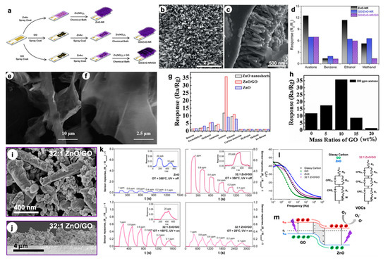 Nanomaterials 10 01485 g006 550