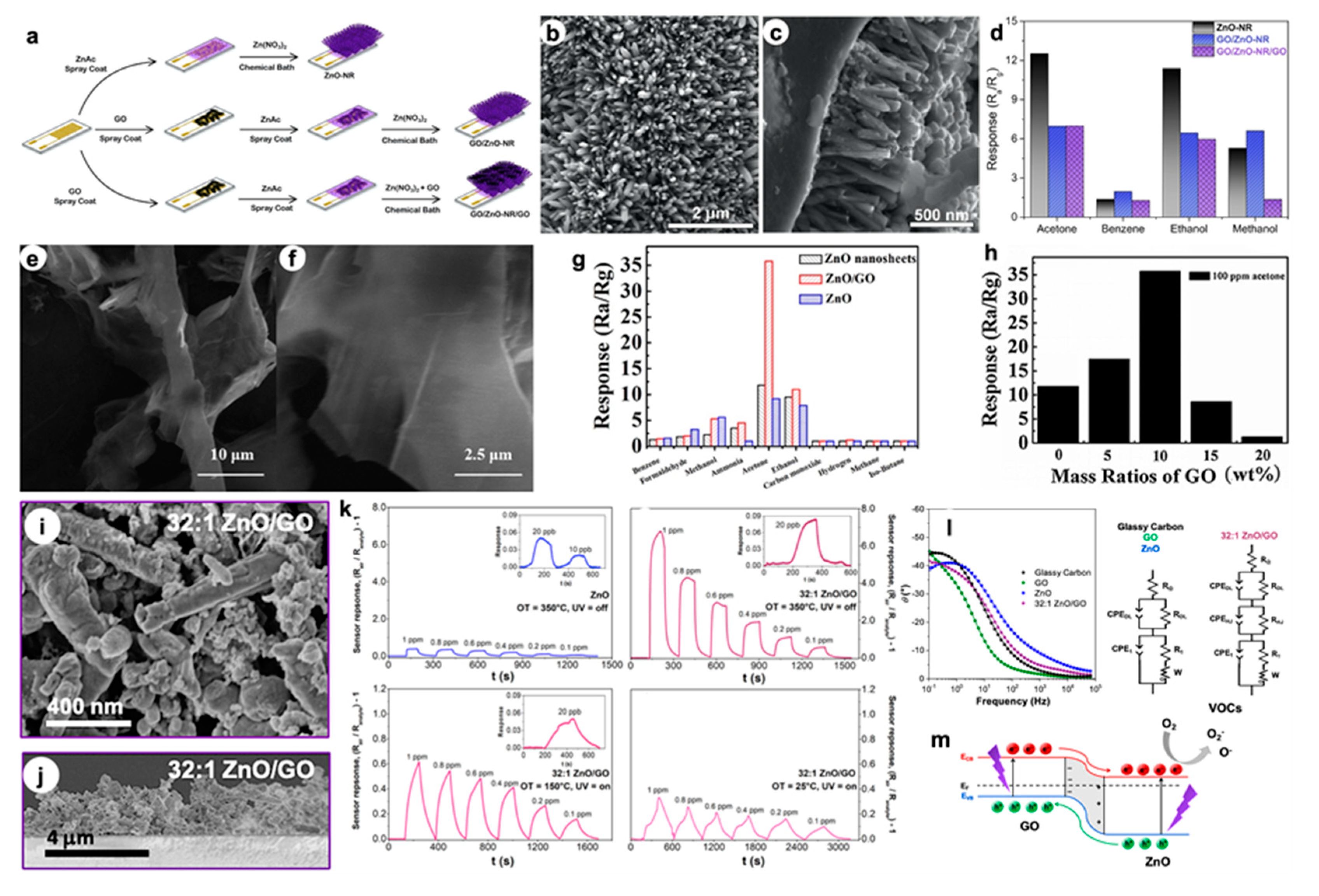 Nanomaterials 10 01485 g006 Nanomaterials 10 01485 g006