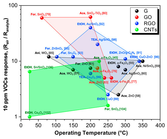 Nanomaterials 10 01485 g012 550