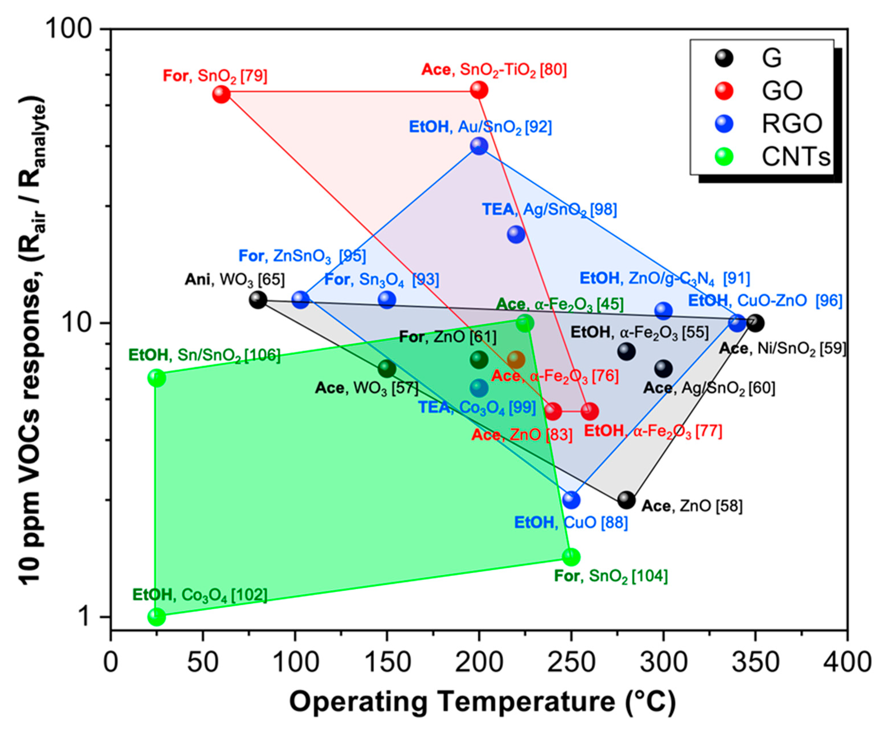 Nanomaterials 10 01485 g012 Nanomaterials 10 01485 g012