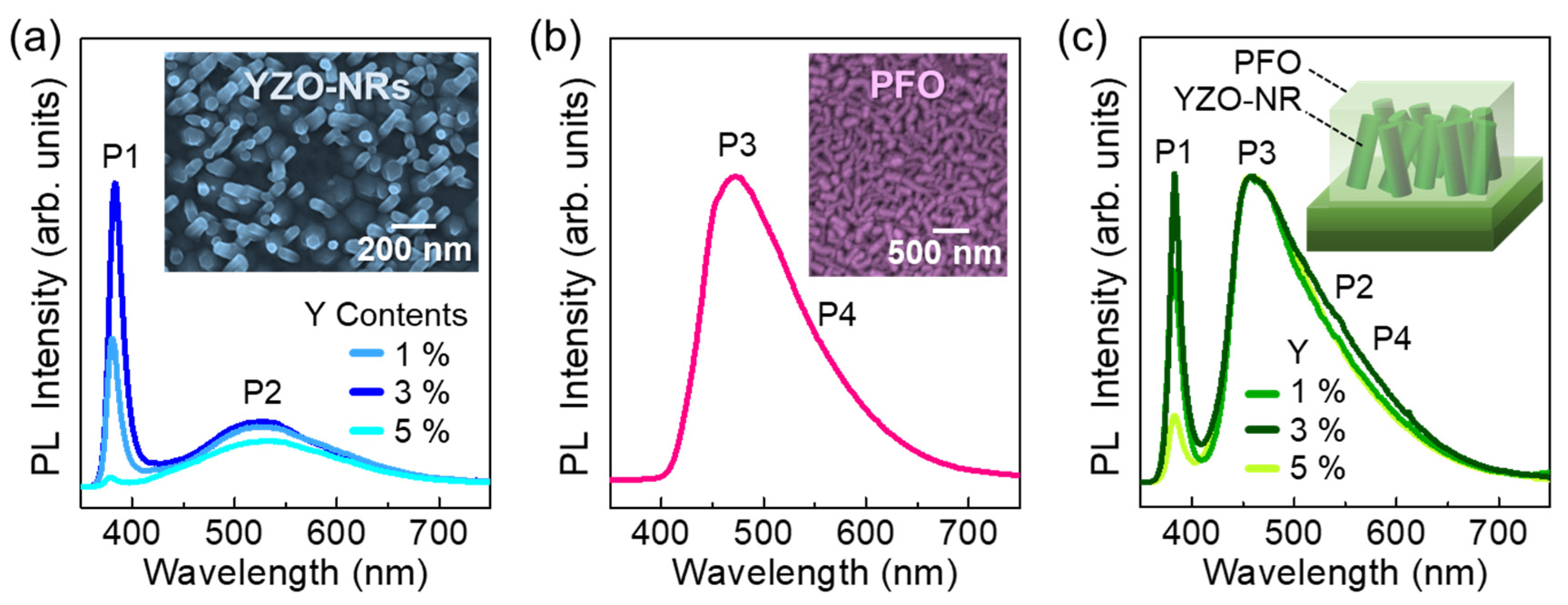 Nanomaterials 10 01486 g002 Nanomaterials 10 01486 g002