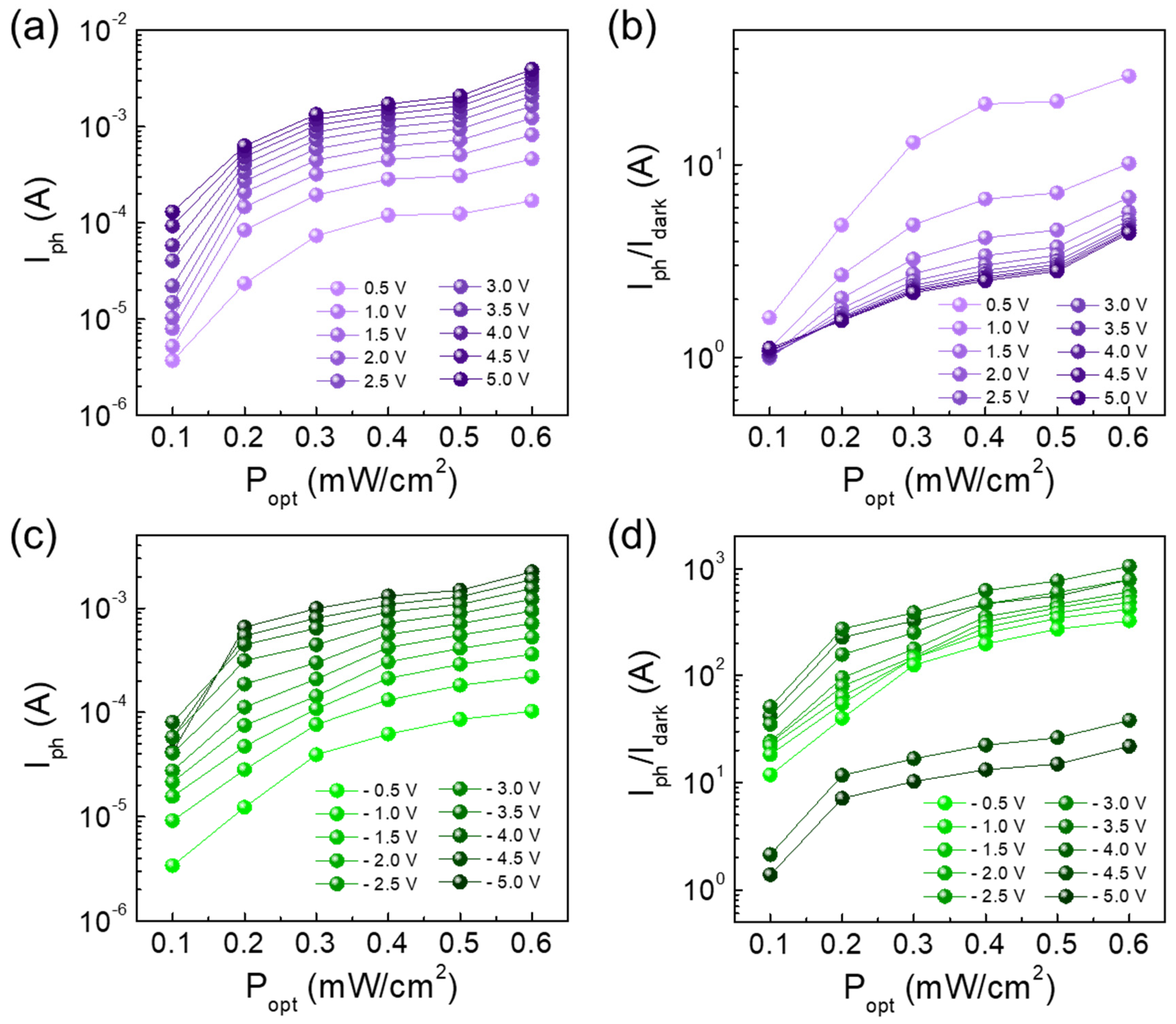 Nanomaterials 10 01486 g006 Nanomaterials 10 01486 g006
