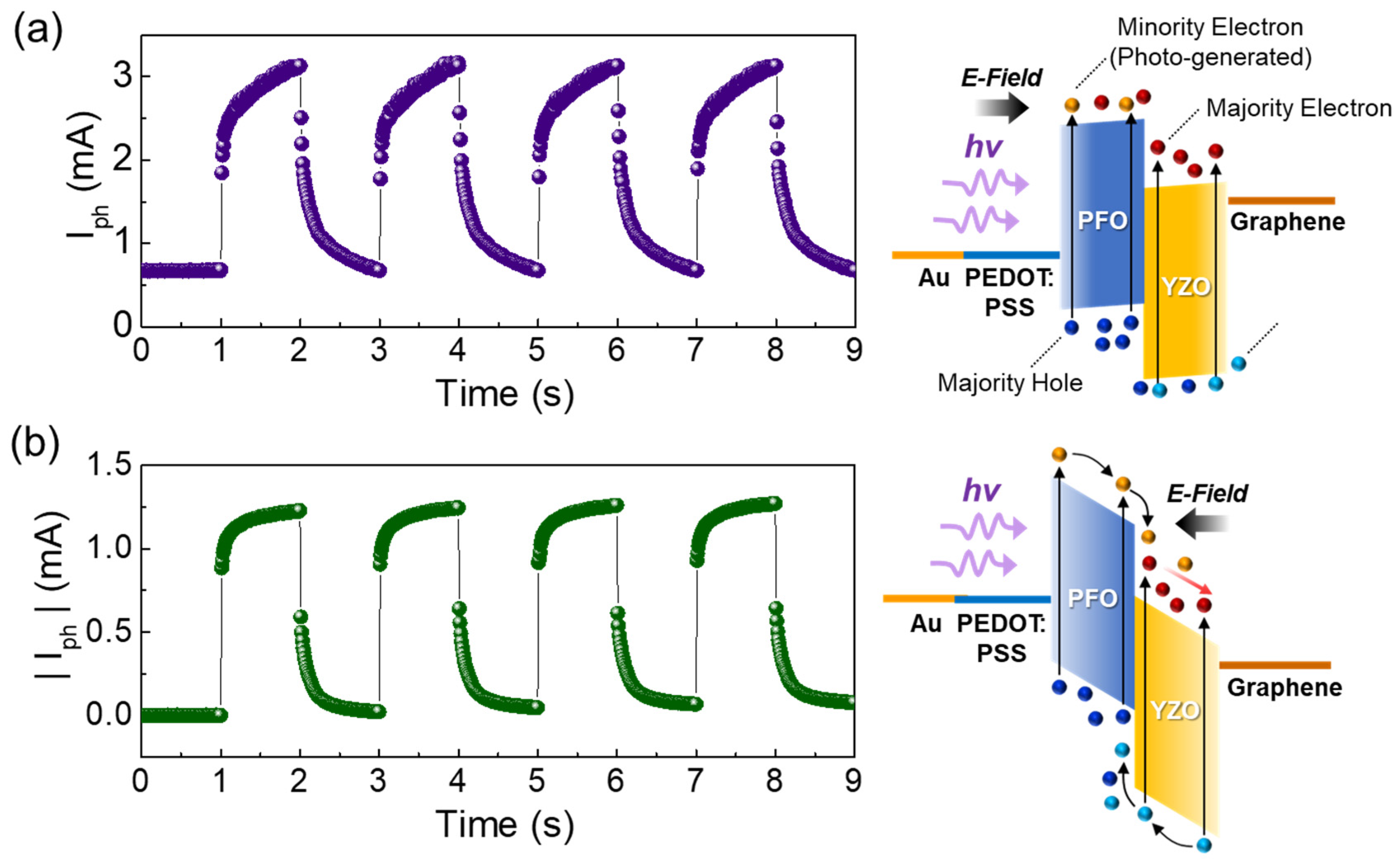 Nanomaterials 10 01486 g007 Nanomaterials 10 01486 g007