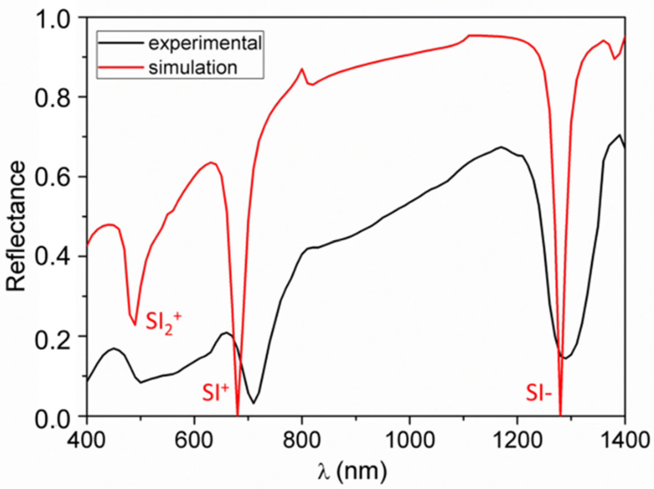 Nanomaterials 10 01490 g004 Nanomaterials 10 01490 g004