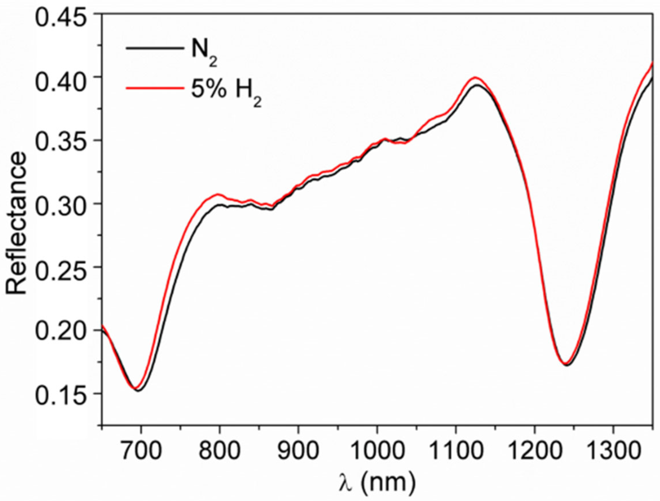 Nanomaterials 10 01490 g005 Nanomaterials 10 01490 g005