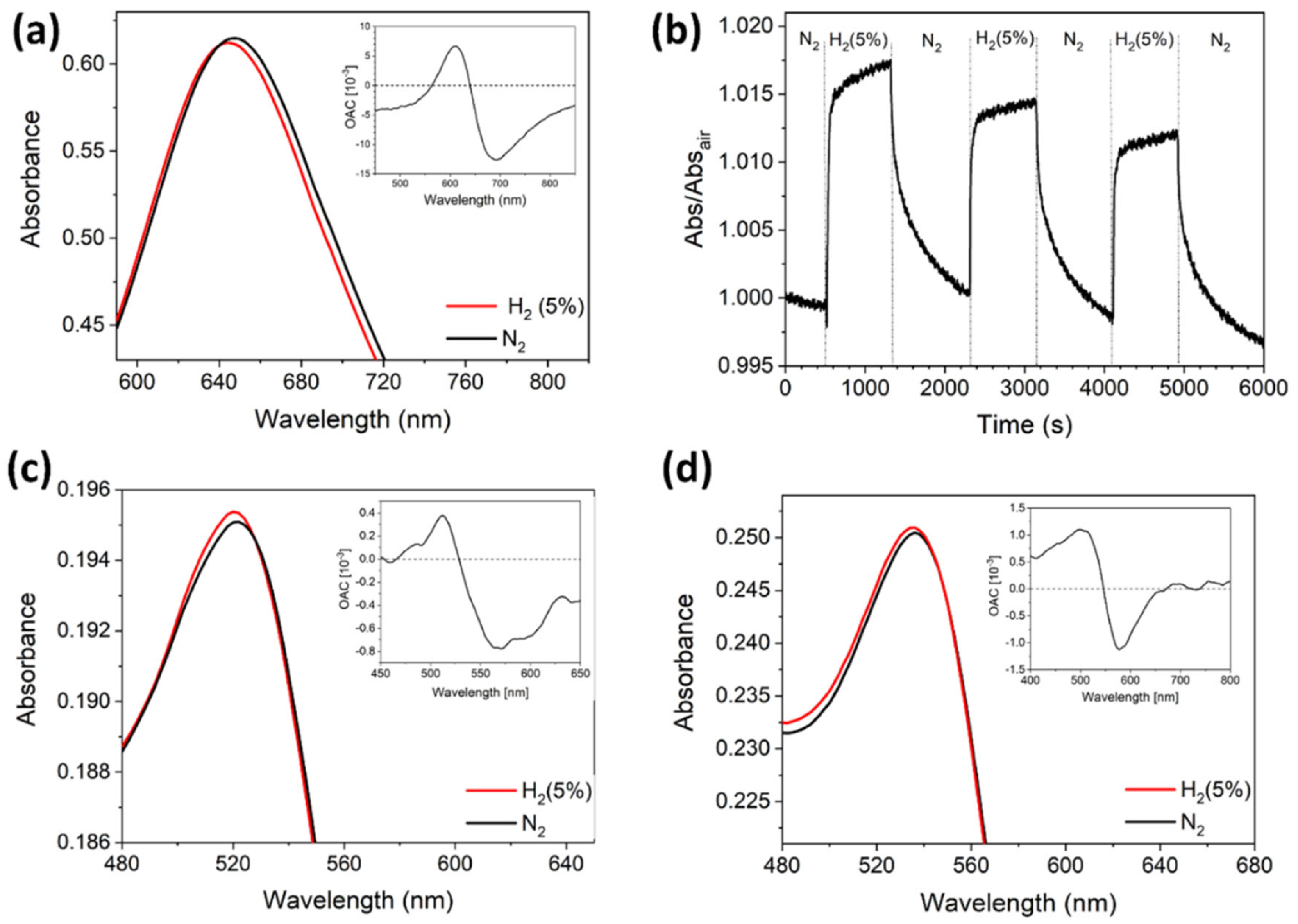 Nanomaterials 10 01490 g006 Nanomaterials 10 01490 g006