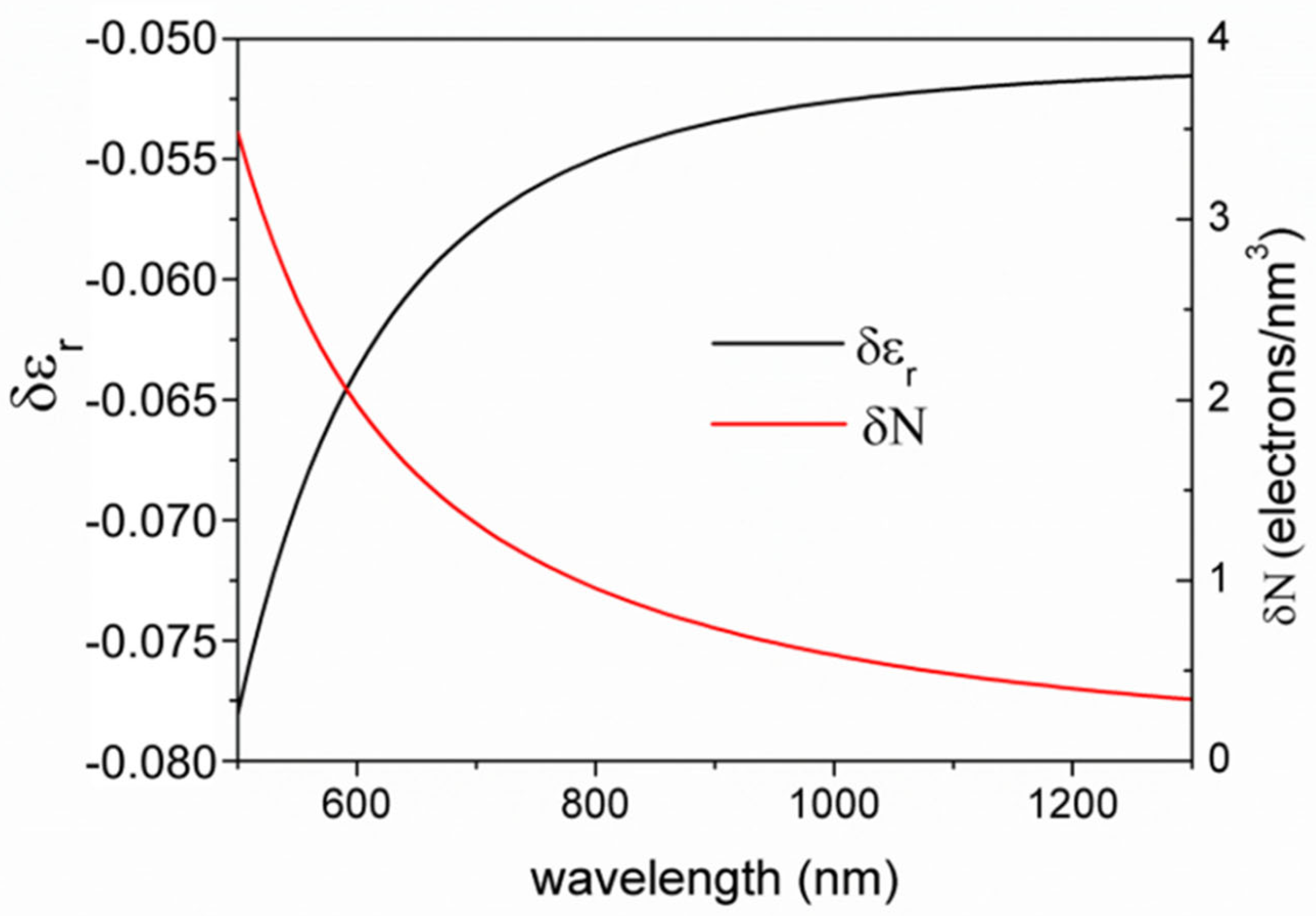 Nanomaterials 10 01490 g007 Nanomaterials 10 01490 g007
