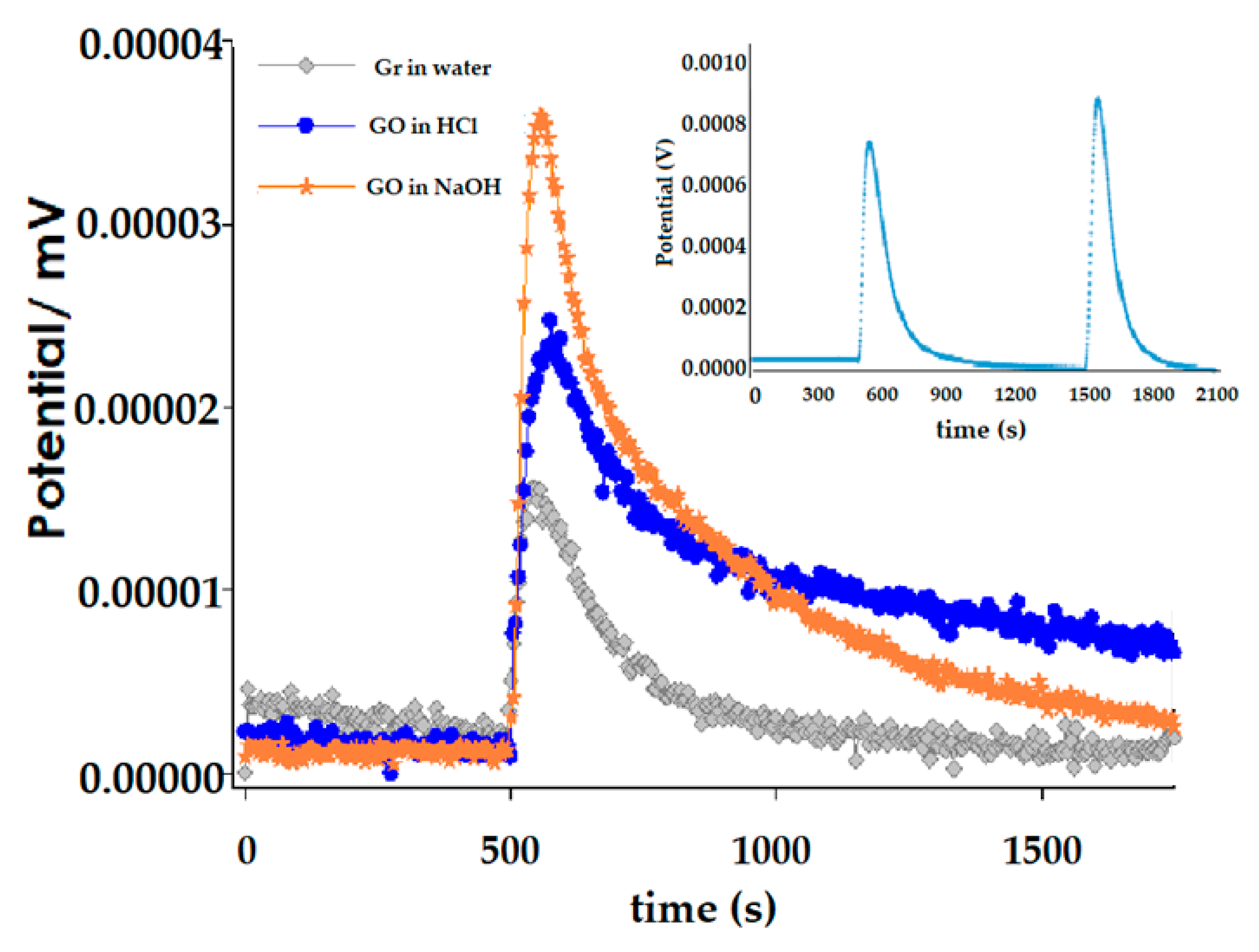 Nanomaterials 10 01492 g003 Nanomaterials 10 01492 g003