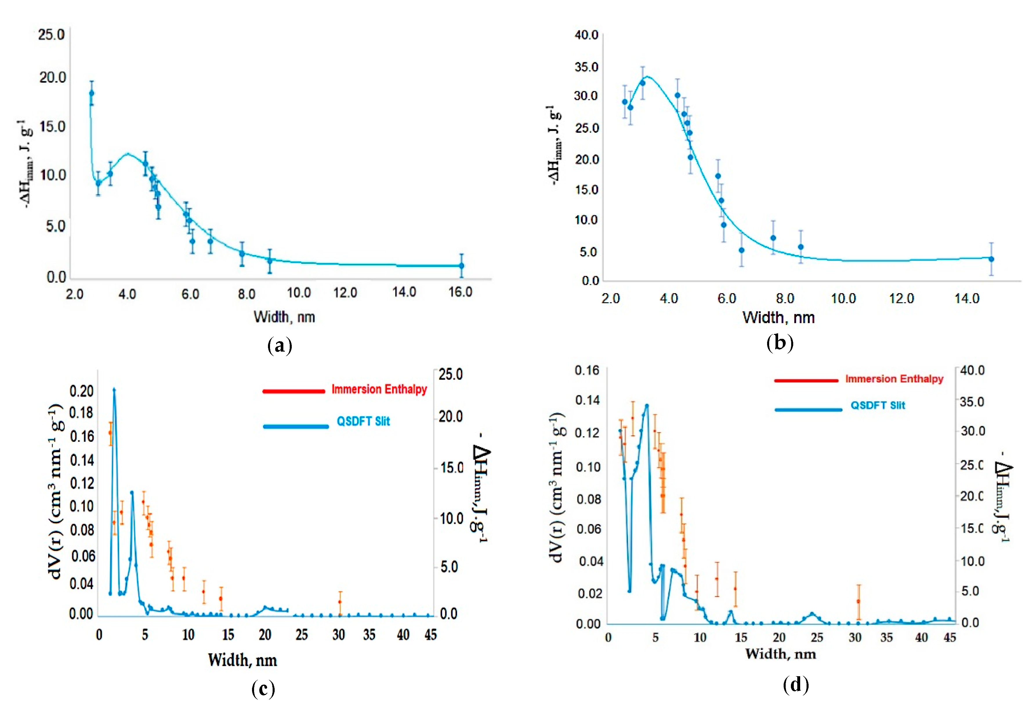 Nanomaterials 10 01492 g004 Nanomaterials 10 01492 g004