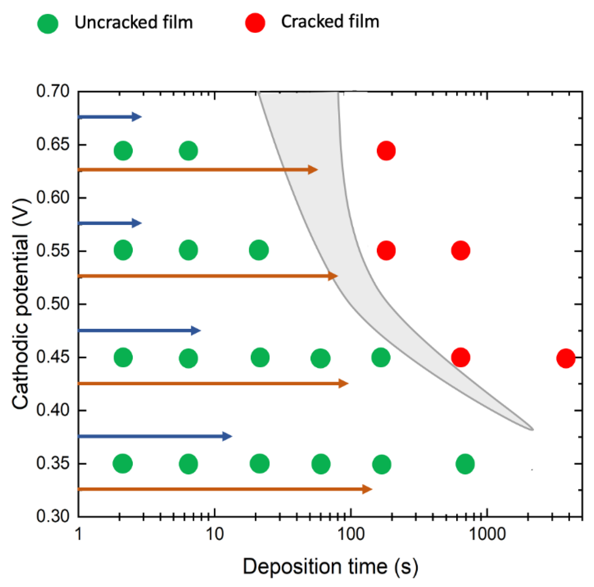 Nanomaterials 10 01493 g004 Nanomaterials 10 01493 g004