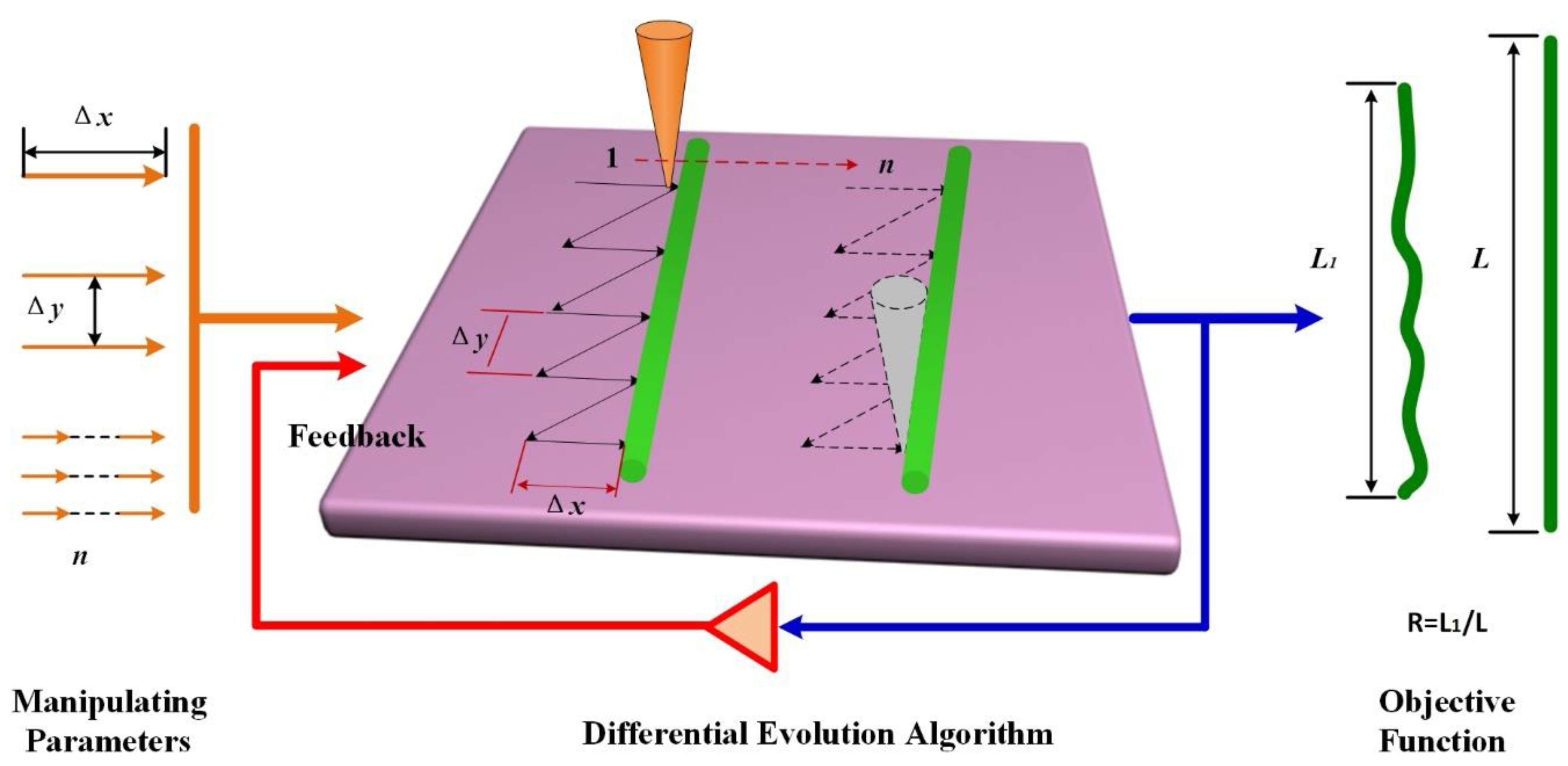 Nanomaterials 10 01494 g001 Nanomaterials 10 01494 g001